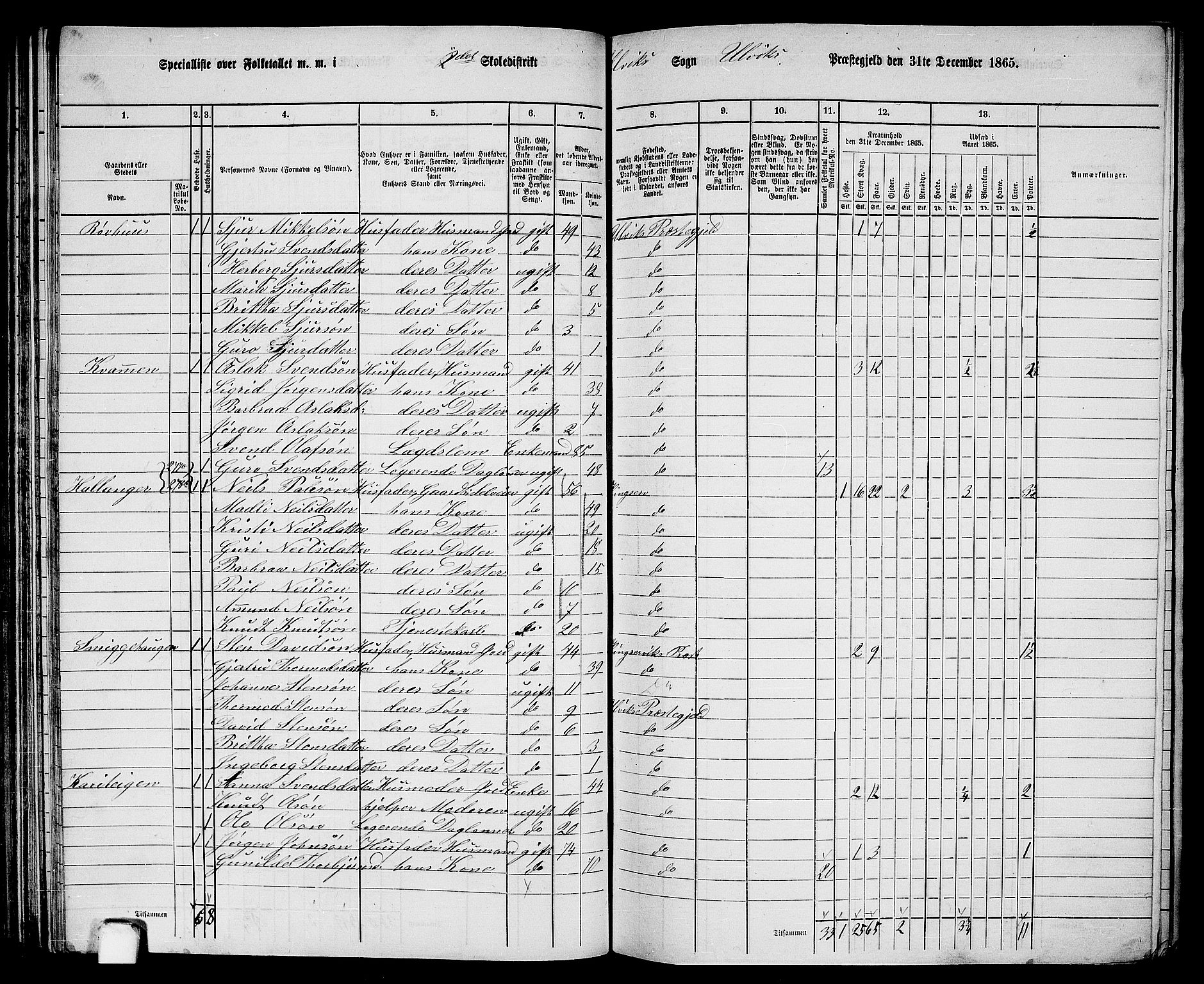 RA, 1865 census for Ulvik, 1865, p. 61