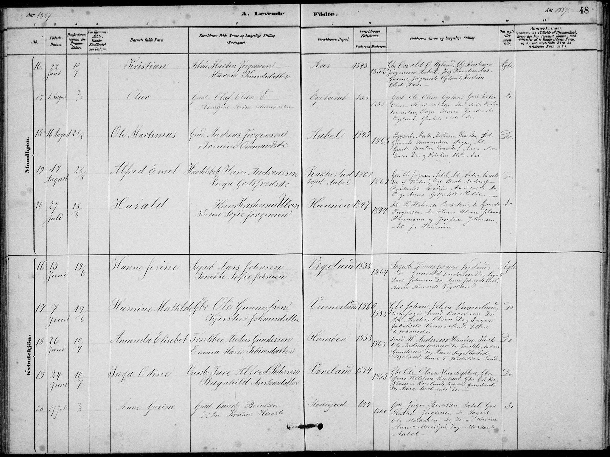 Vennesla sokneprestkontor, SAK/1111-0045/Fb/Fbb/L0003: Parish register (copy) no. B 3, 1879-1893, p. 48