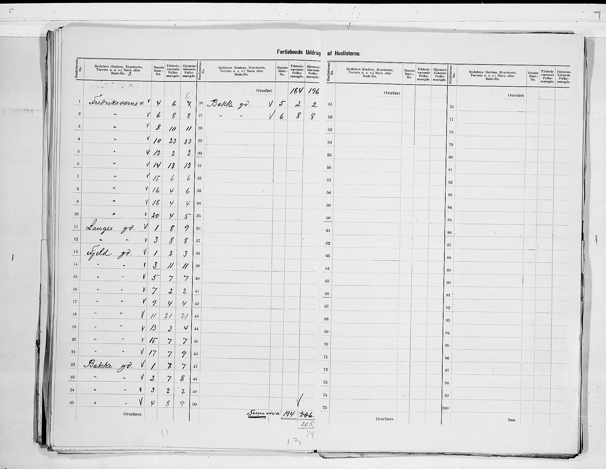 RA, 1900 census for Larvik, 1900, p. 41