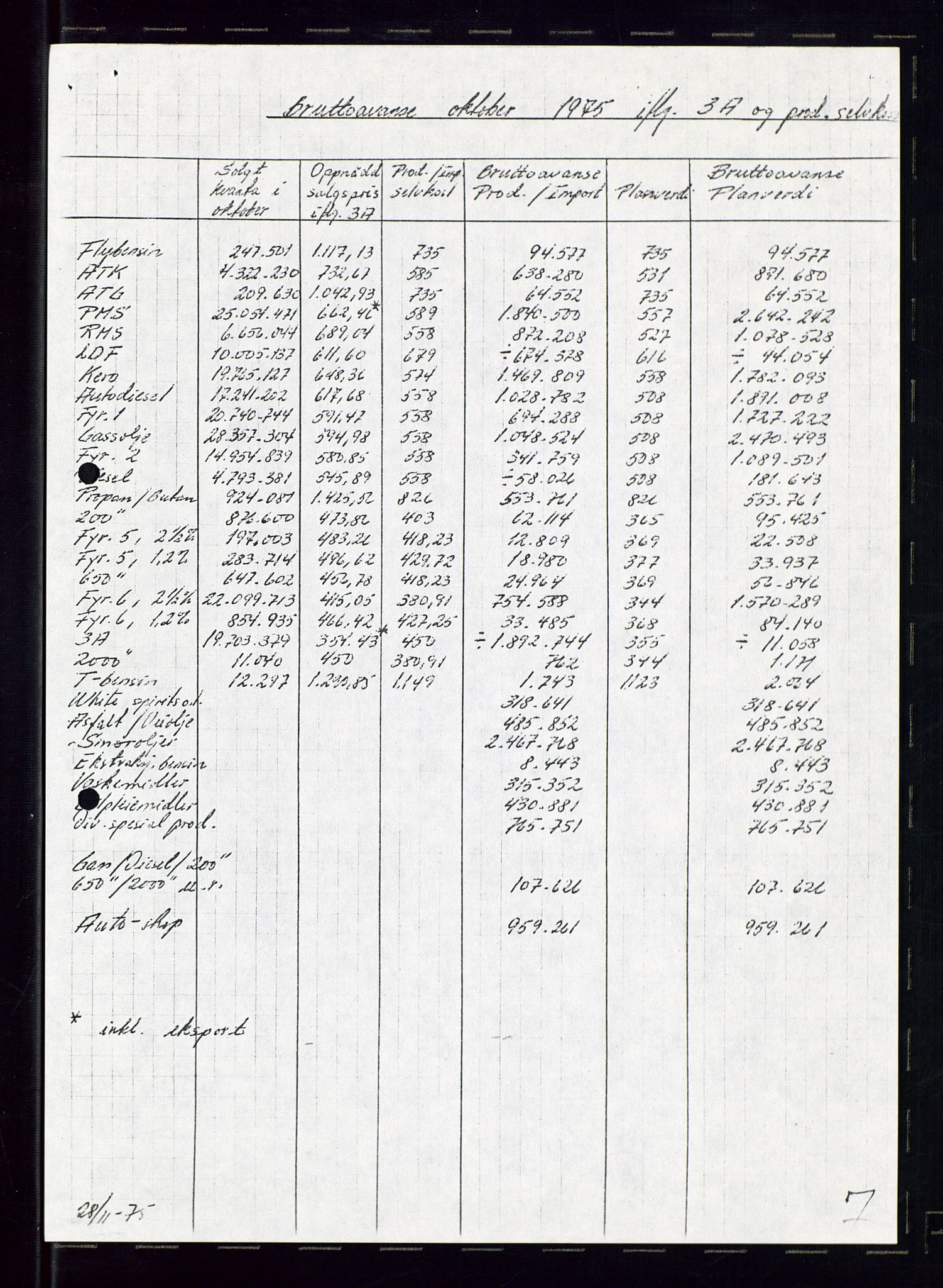 PA 1544 - Norsk Brændselolje A/S, AV/SAST-A-101965/1/A/Ab/L0008/0001: Styret, styremøter, bedriftsforsamling, generalforsamling  / Styret, 1975, p. 20