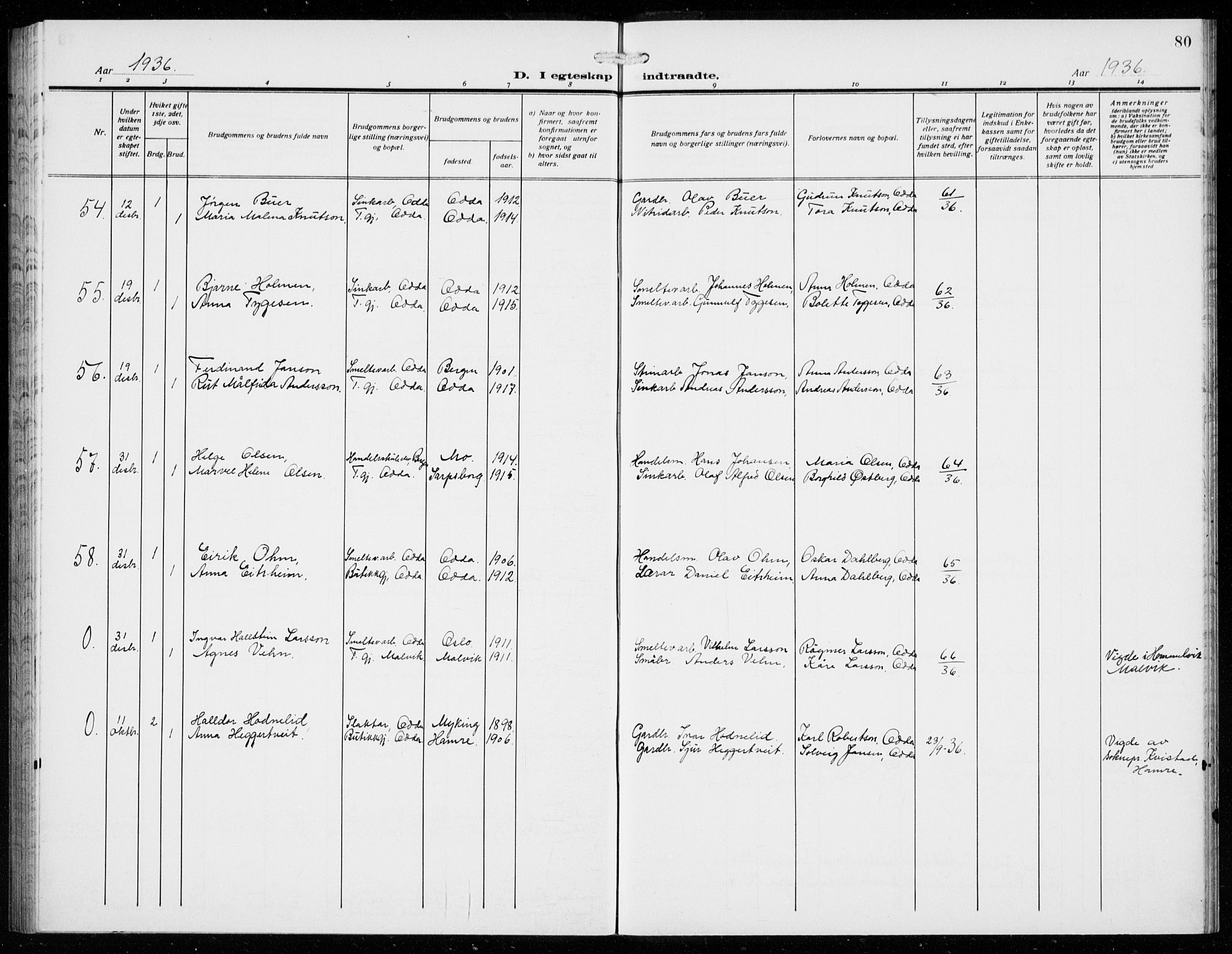 Odda Sokneprestembete, AV/SAB-A-77201/H/Hab: Parish register (copy) no. D 2, 1915-1940, p. 80