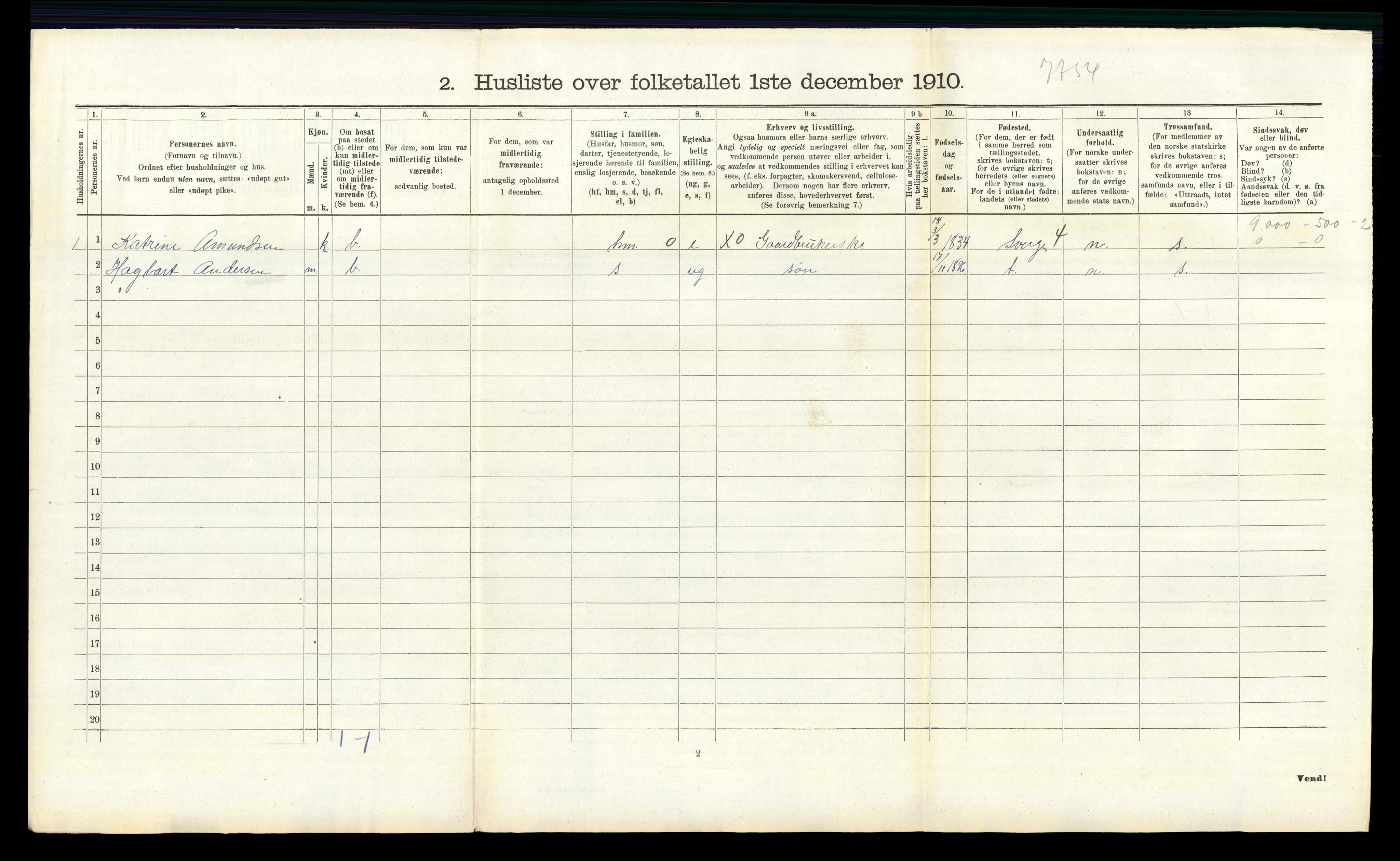 RA, 1910 census for Hvaler, 1910, p. 995