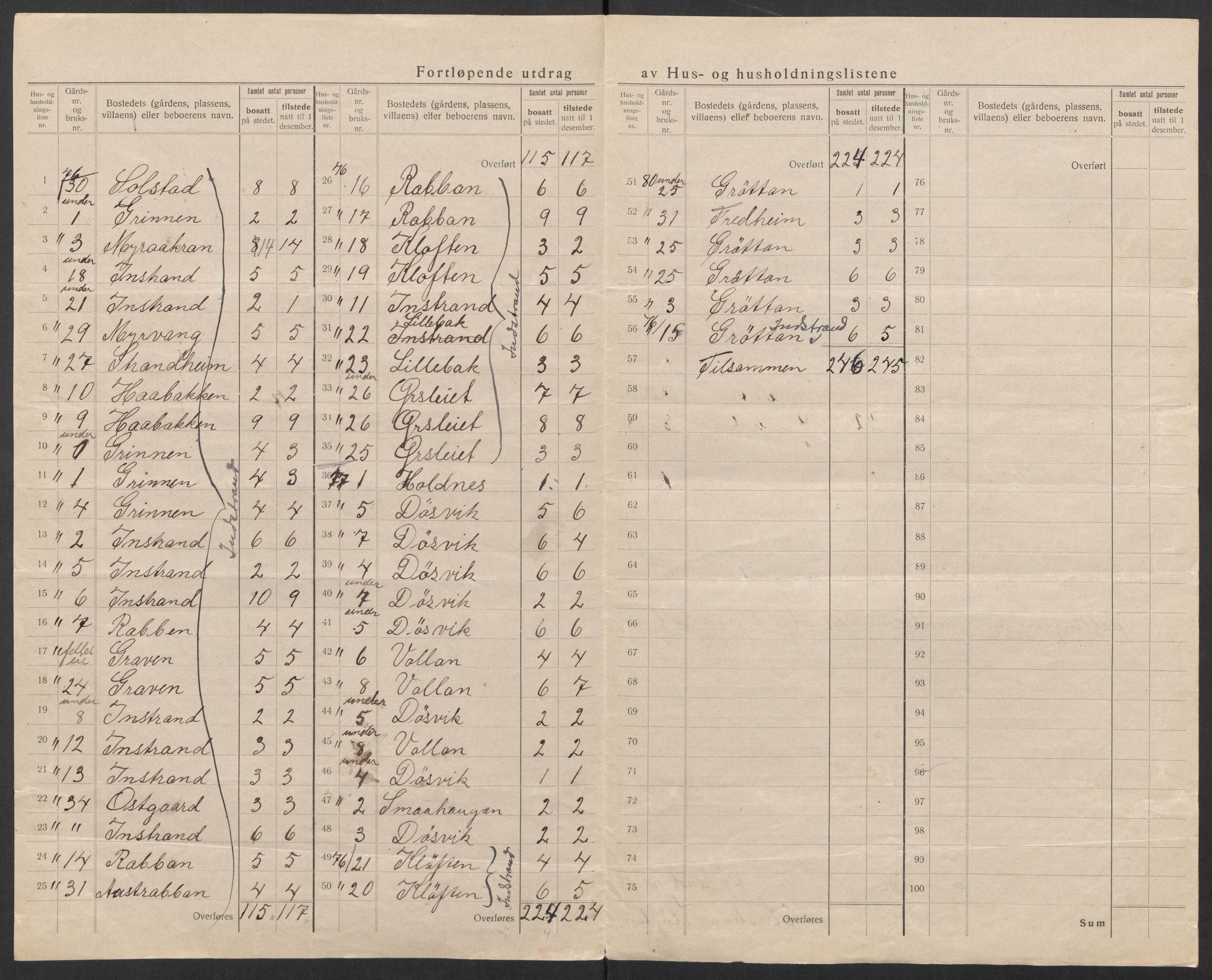 SAT, 1920 census for Ørland, 1920, p. 28