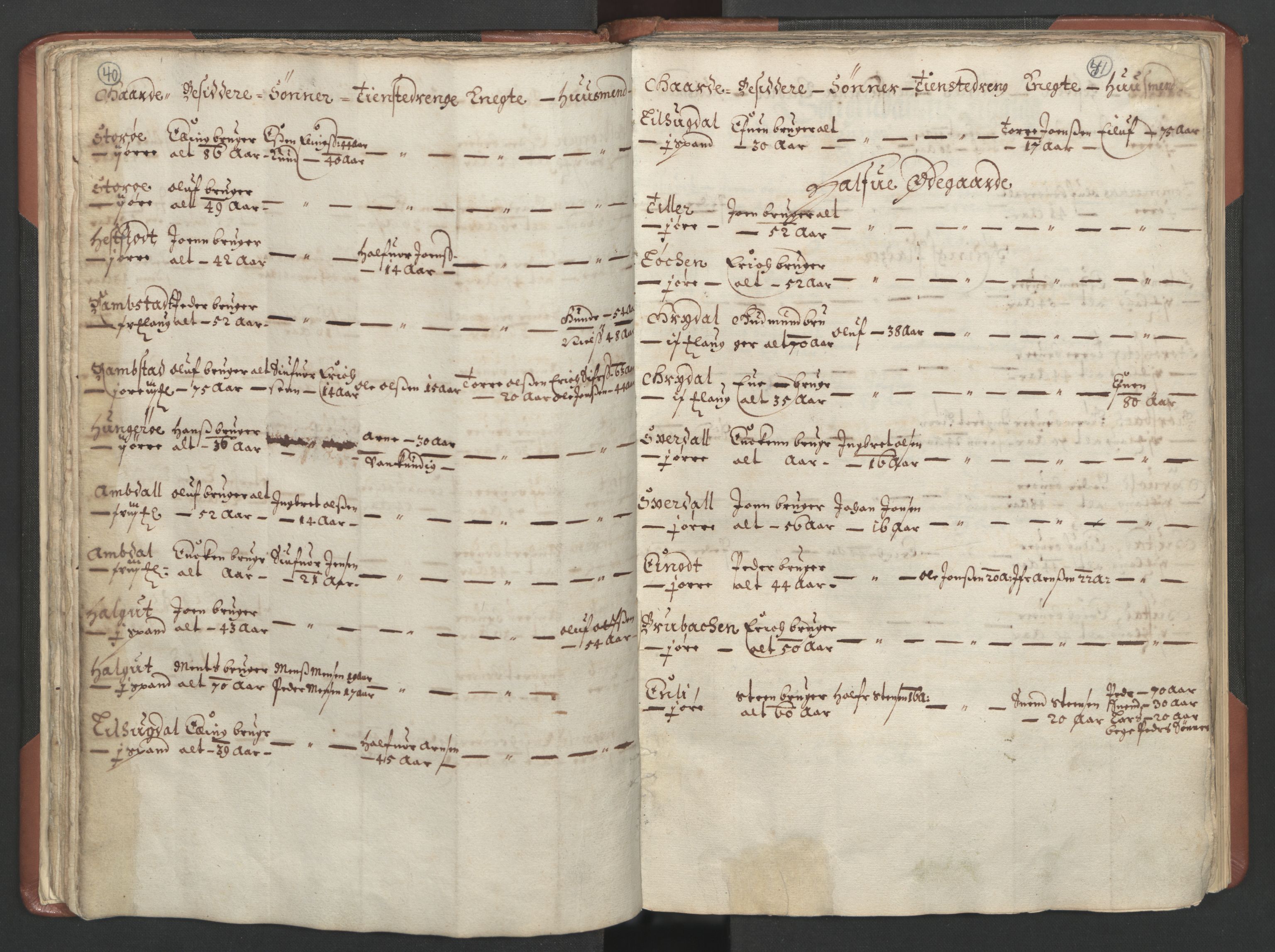 RA, Bailiff's Census 1664-1666, no. 18: Gauldal fogderi, Strinda fogderi and Orkdal fogderi, 1664, p. 40-41