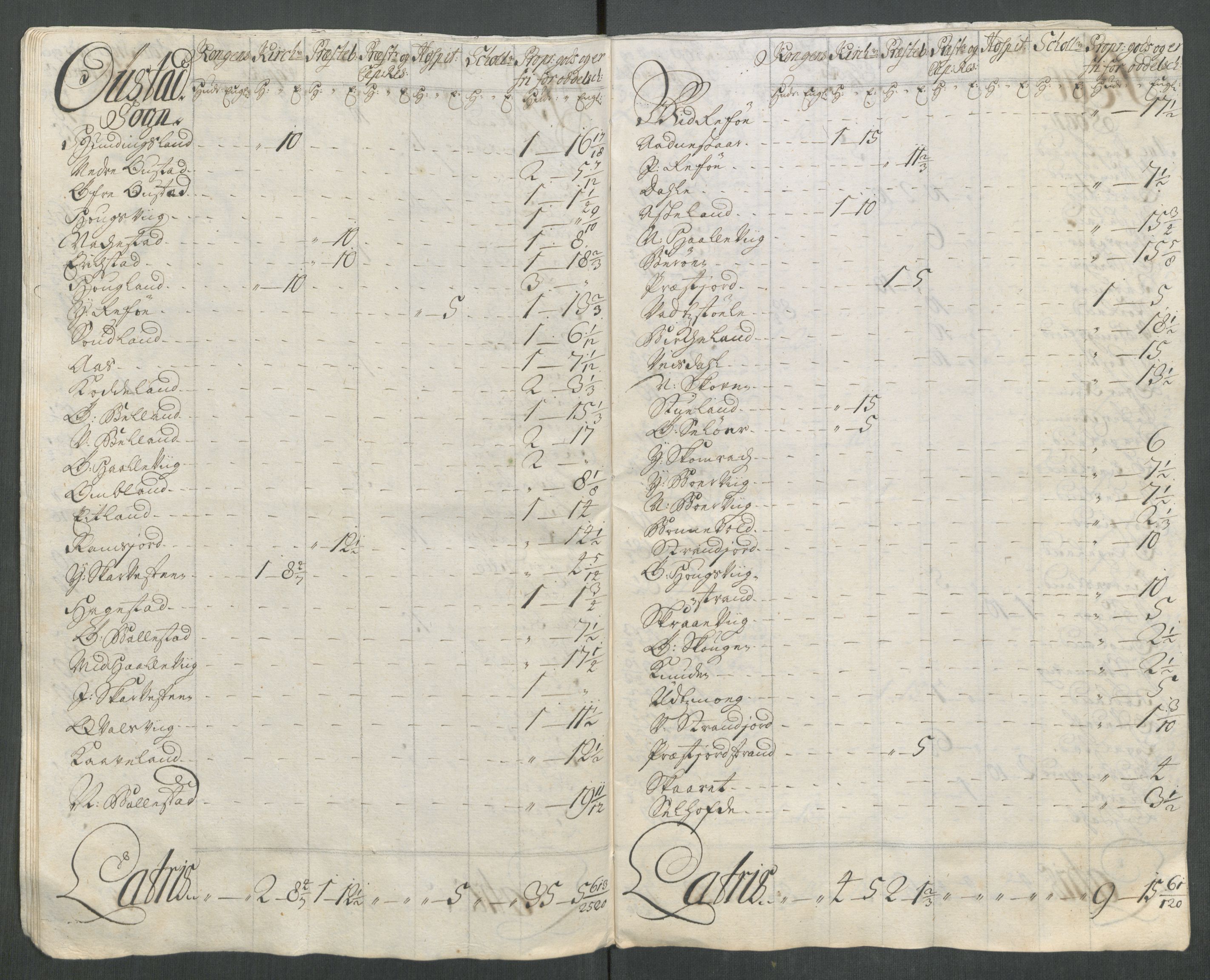 Rentekammeret inntil 1814, Reviderte regnskaper, Fogderegnskap, AV/RA-EA-4092/R43/L2561: Fogderegnskap Lista og Mandal, 1717, p. 278