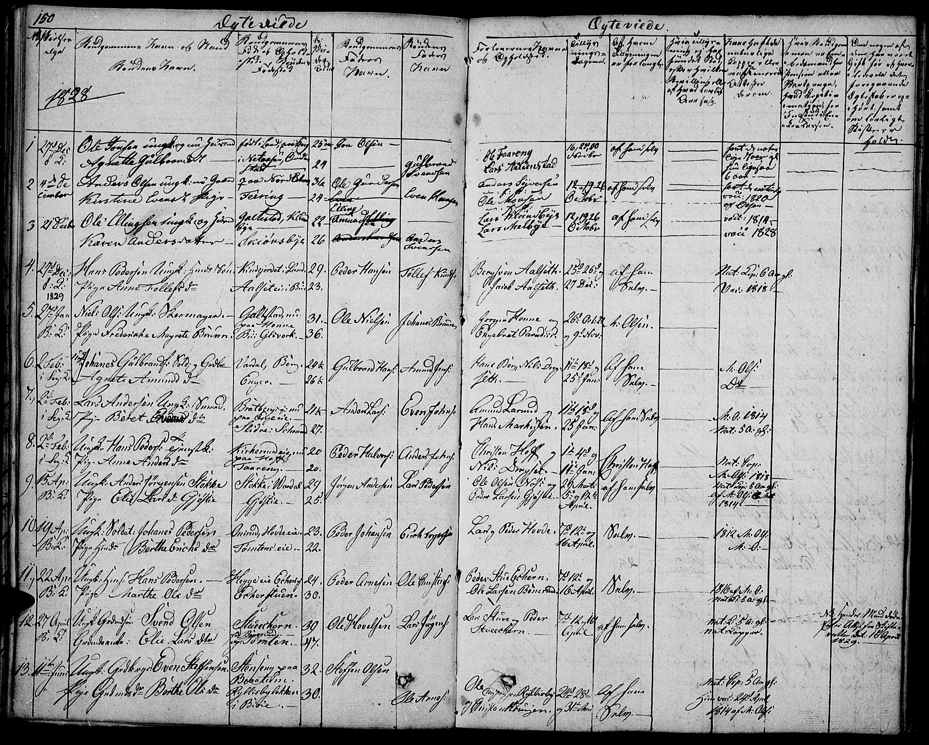 Biri prestekontor, SAH/PREST-096/H/Ha/Haa/L0004: Parish register (official) no. 4, 1829-1842, p. 150