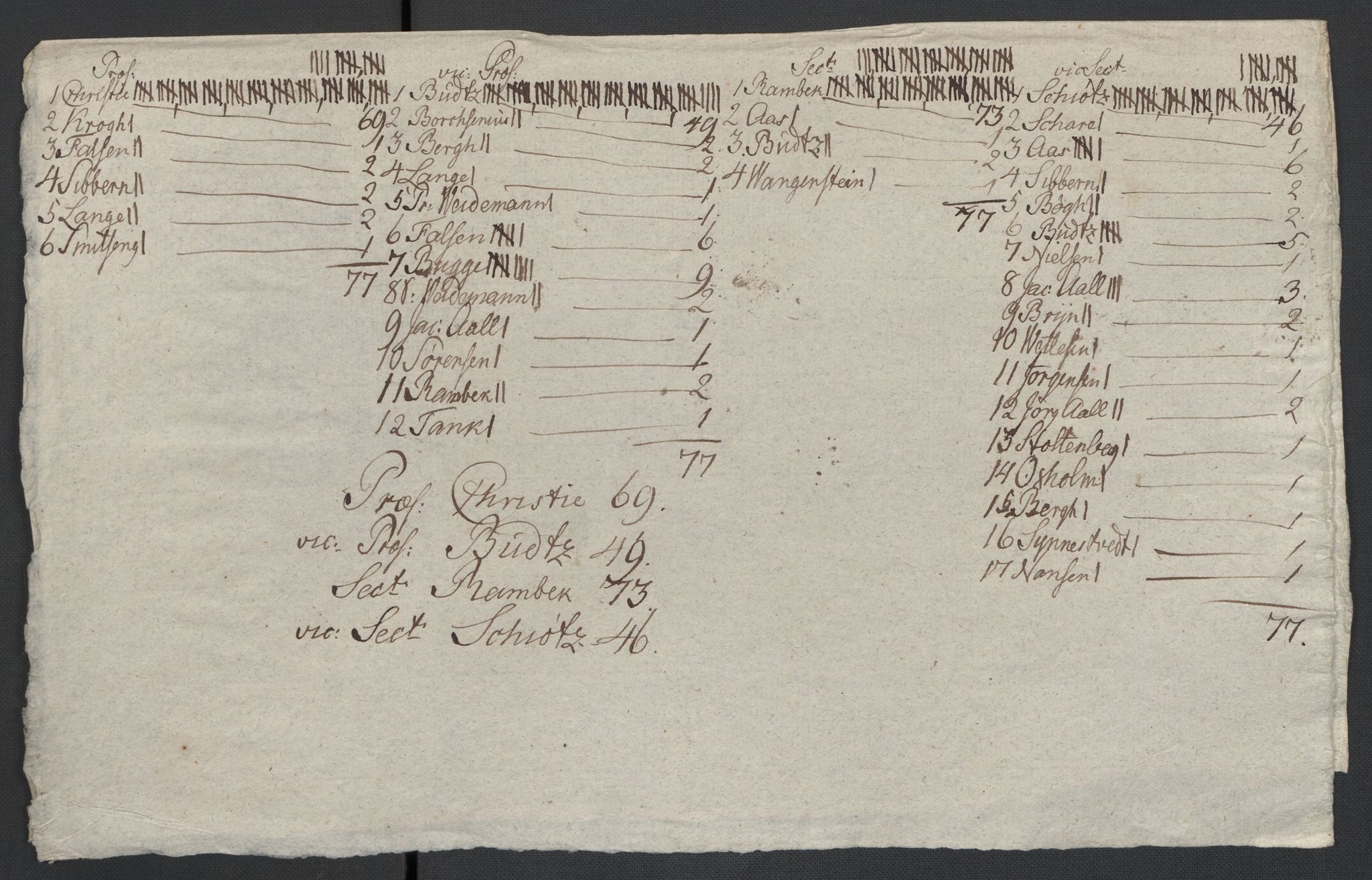 Christie, Wilhelm Frimann Koren, AV/RA-PA-0014/F/L0005: Christies dokumenter fra Stortinget, 1815-1816, p. 200