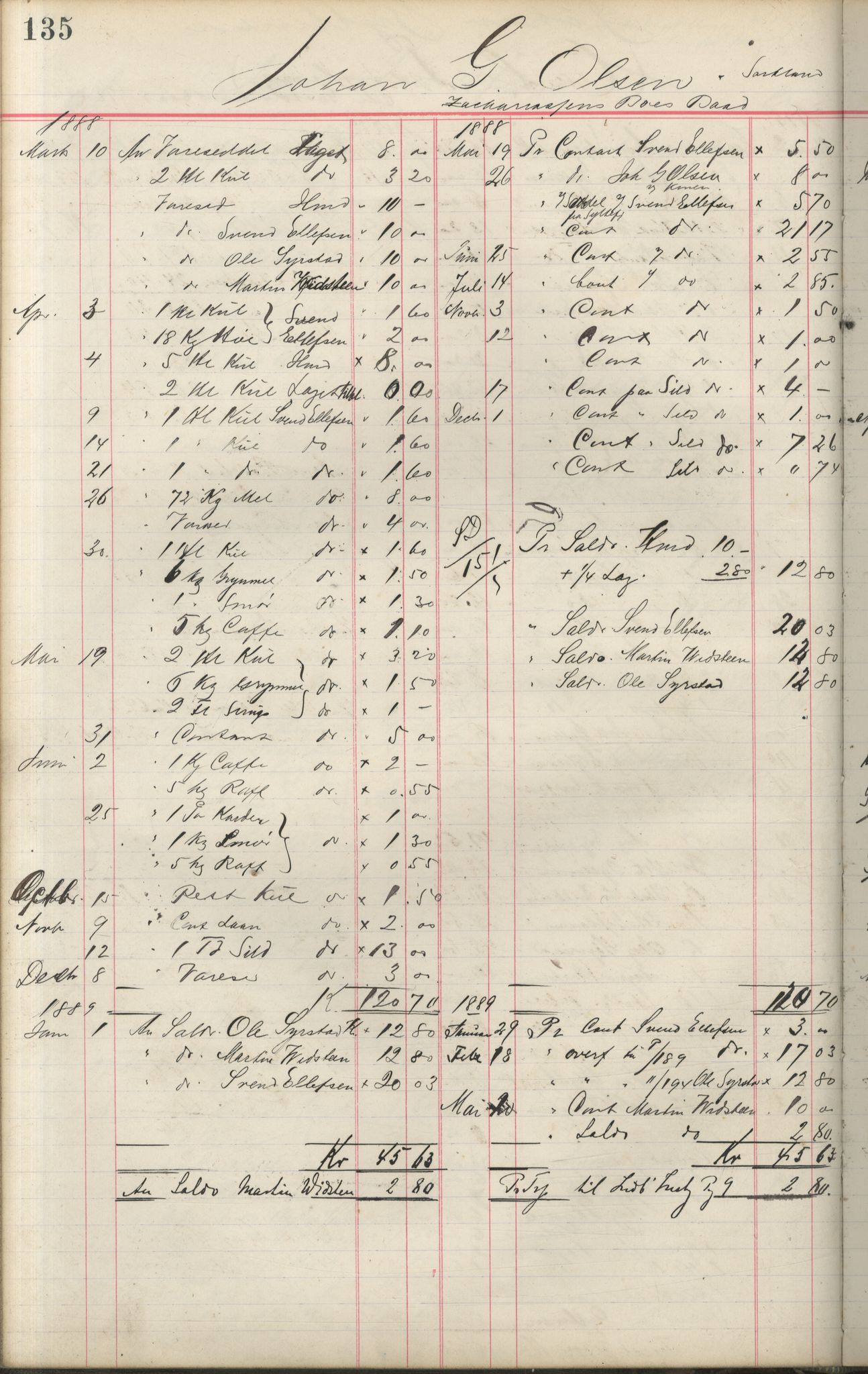 Brodtkorb handel A/S, VAMU/A-0001/F/Fa/L0001/0002: Kompanibøker. Innensogns / Compagnibog for Indensogns Fiskere No 11, 1887-1889, p. 135