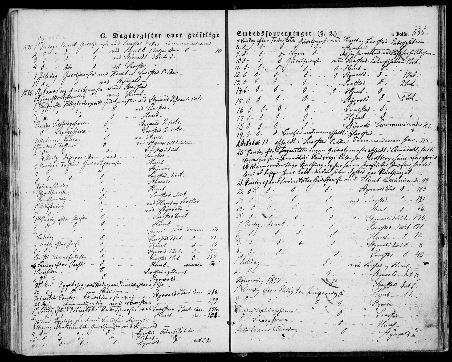 Lardal kirkebøker, AV/SAKO-A-350/F/Fa/L0006: Parish register (official) no. I 6, 1835-1860, p. 555