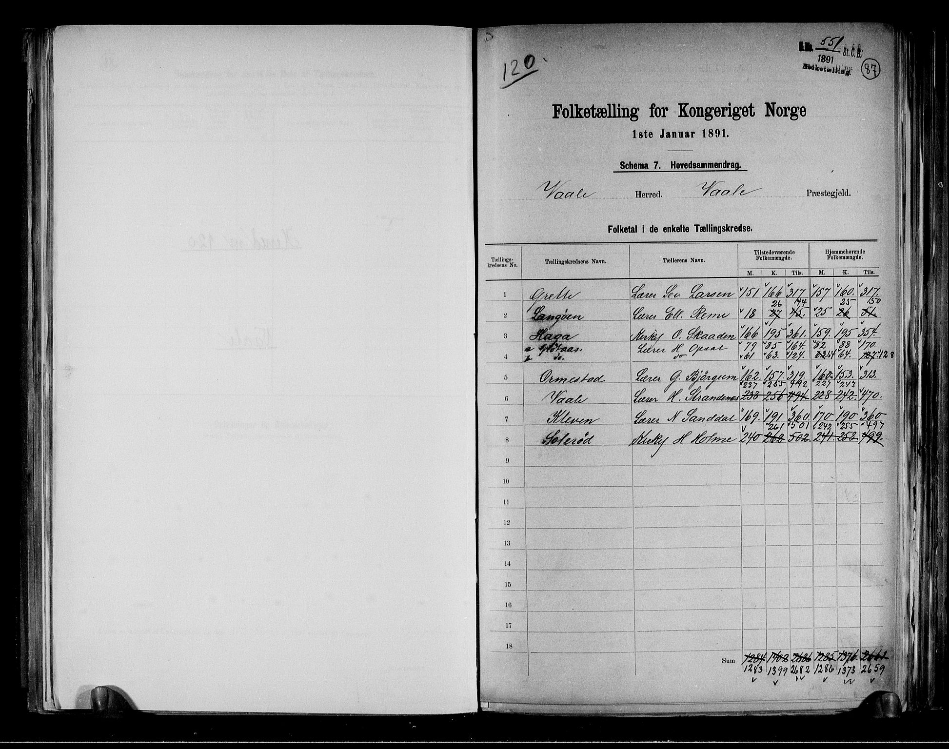 RA, 1891 census for 0716 Våle, 1891, p. 2