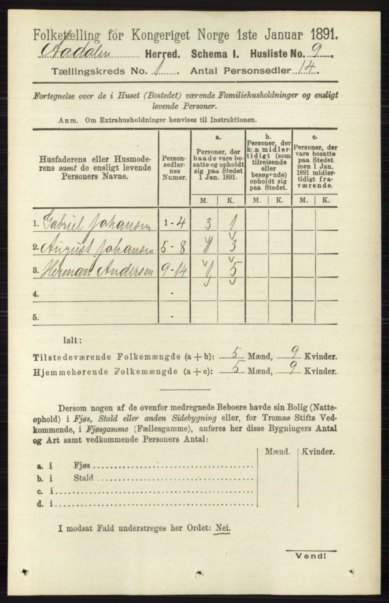 RA, 1891 census for 0614 Ådal, 1891, p. 33
