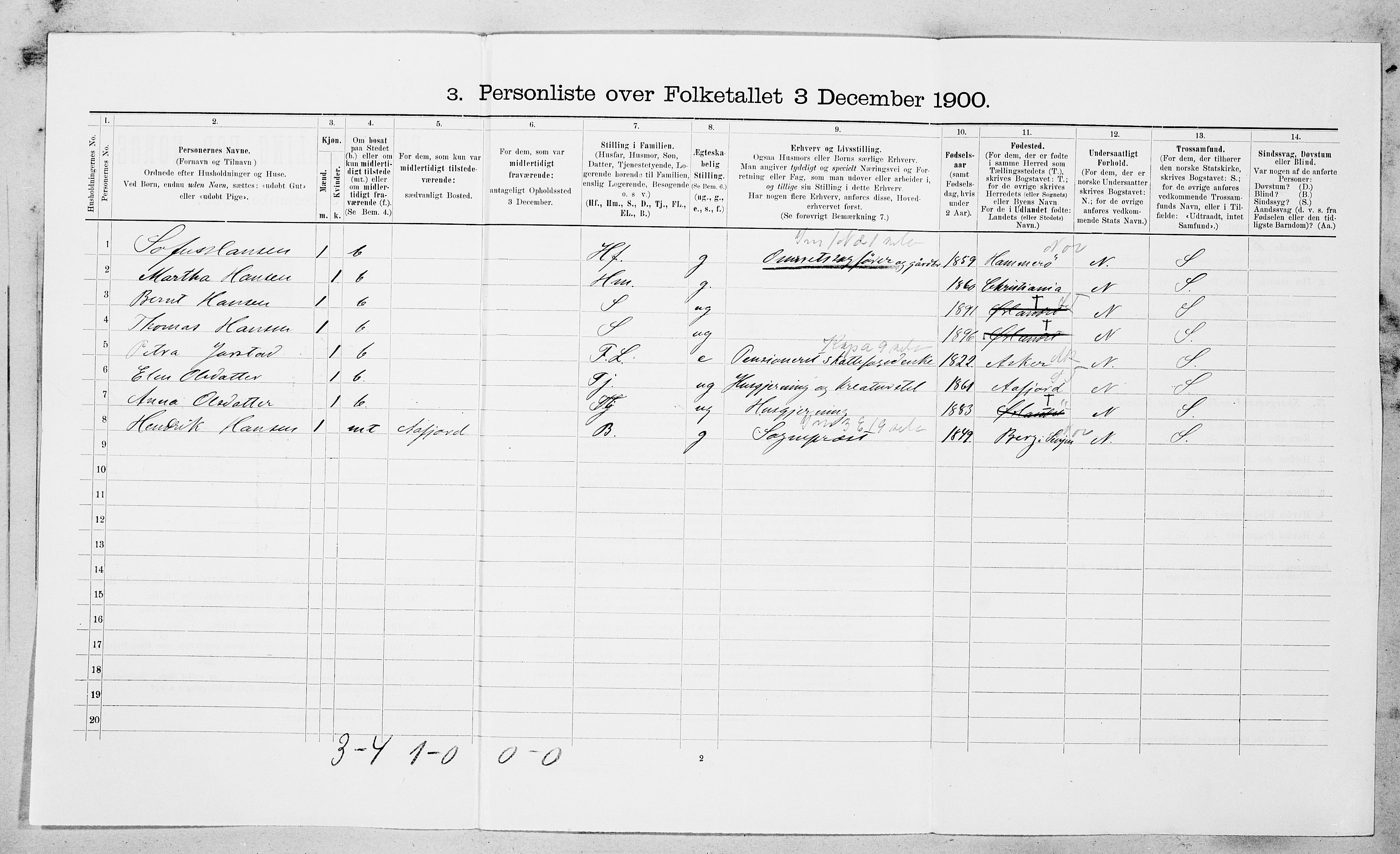 SAT, 1900 census for Ørland, 1900, p. 1110