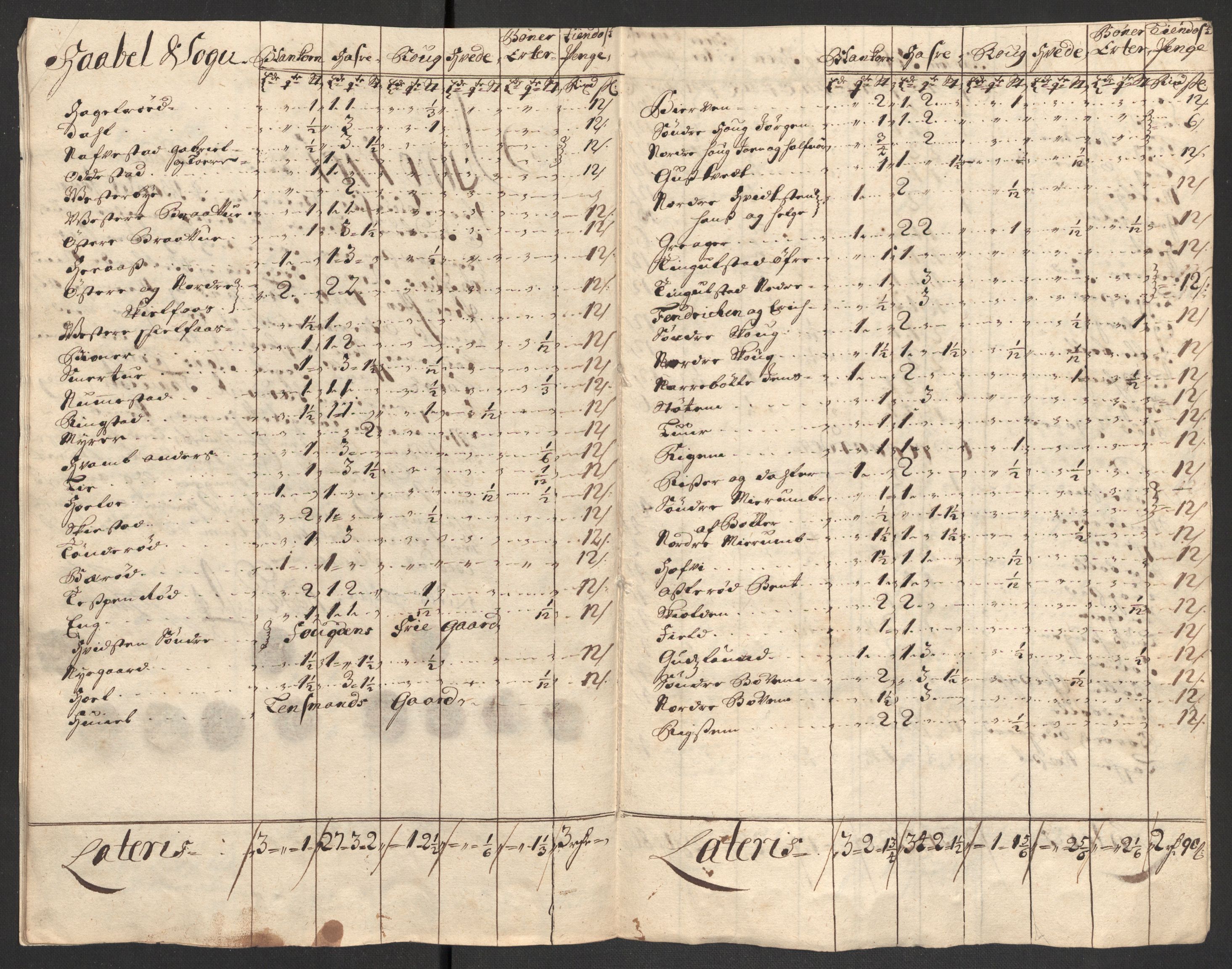 Rentekammeret inntil 1814, Reviderte regnskaper, Fogderegnskap, AV/RA-EA-4092/R04/L0130: Fogderegnskap Moss, Onsøy, Tune, Veme og Åbygge, 1701, p. 77