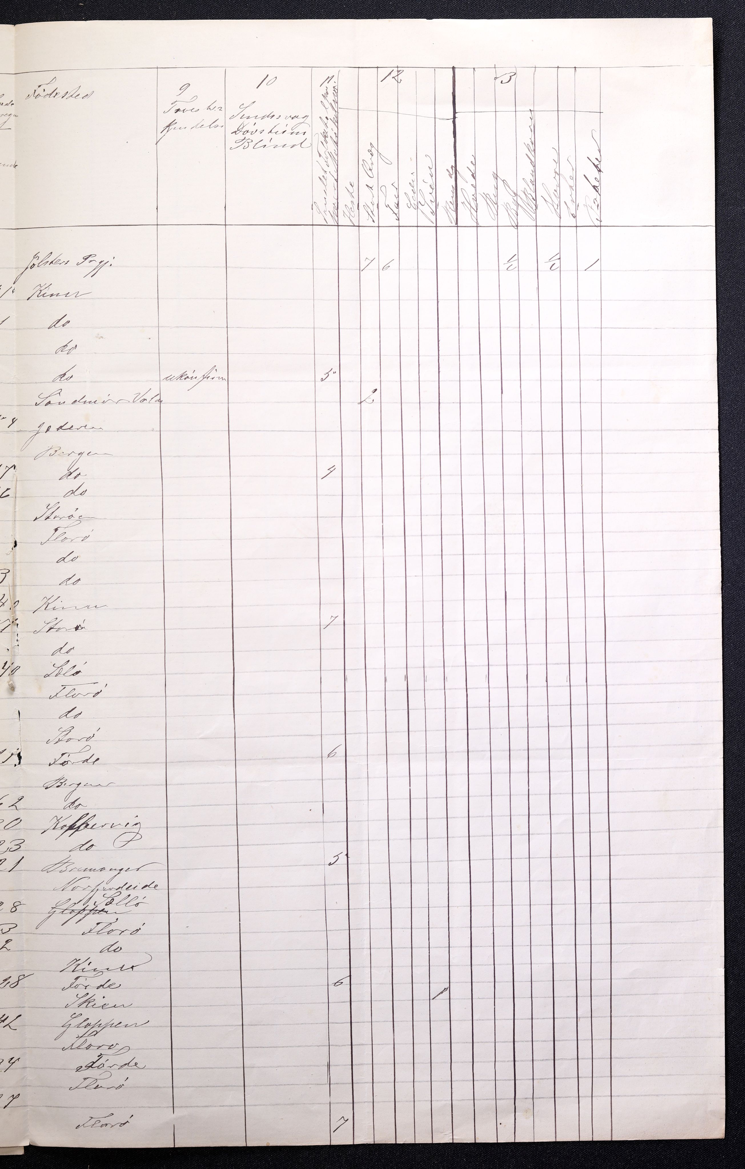 RA, 1871 census for 1401 Florø, 1870-1871, p. 10