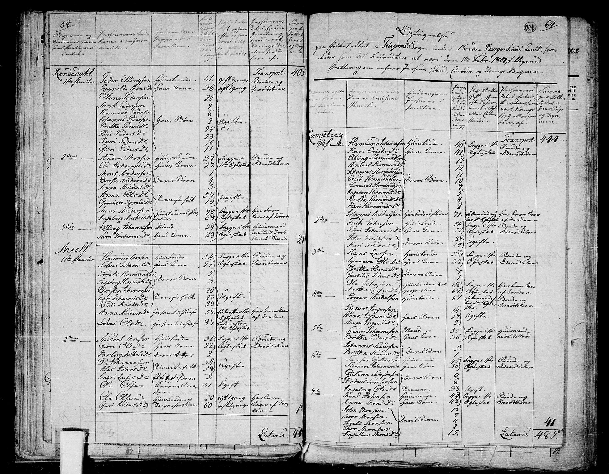 RA, 1801 census for 1419P Leikanger, 1801, p. 200b-201a