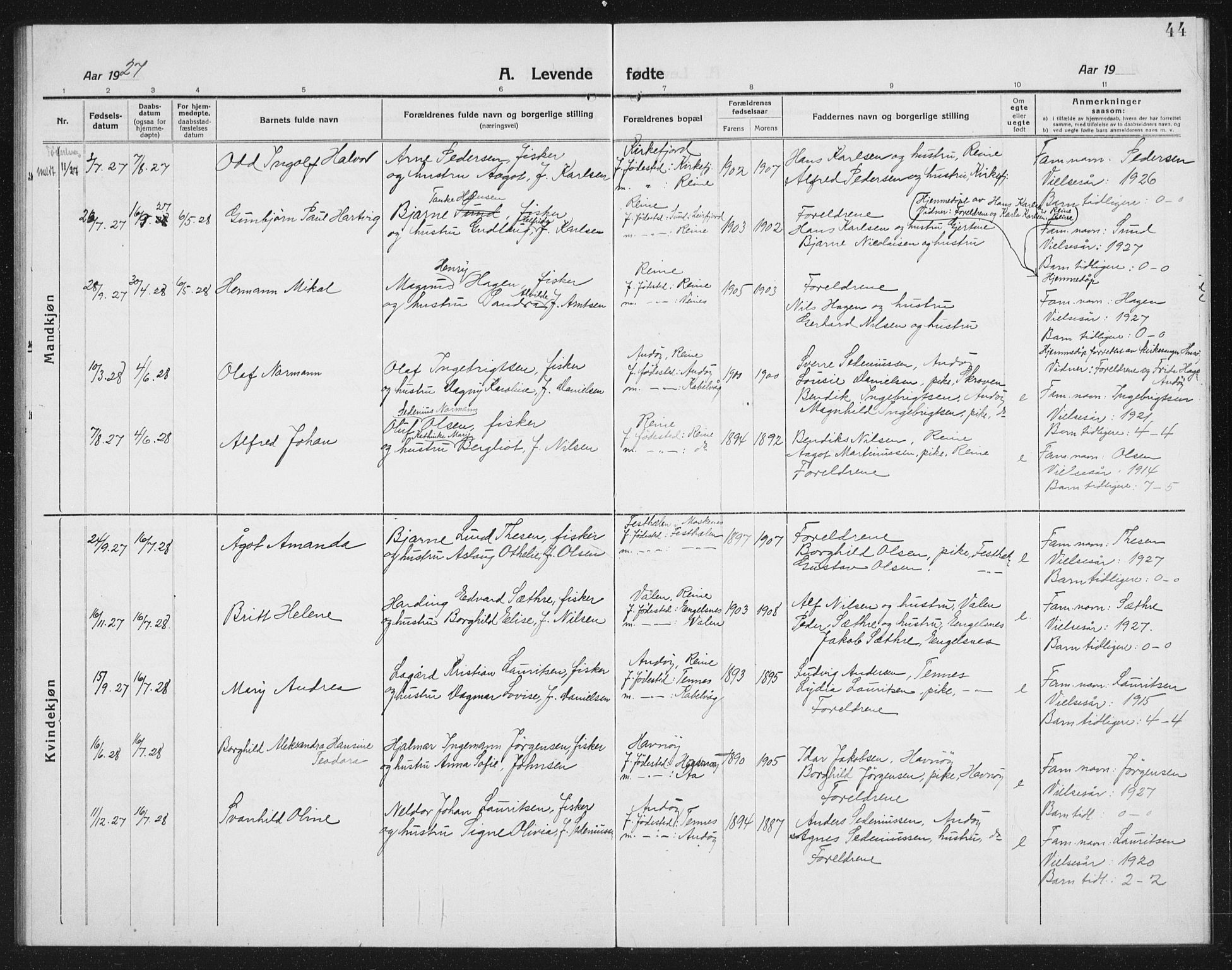 Ministerialprotokoller, klokkerbøker og fødselsregistre - Nordland, SAT/A-1459/887/L1229: Parish register (copy) no. 887C01, 1916-1935, p. 44