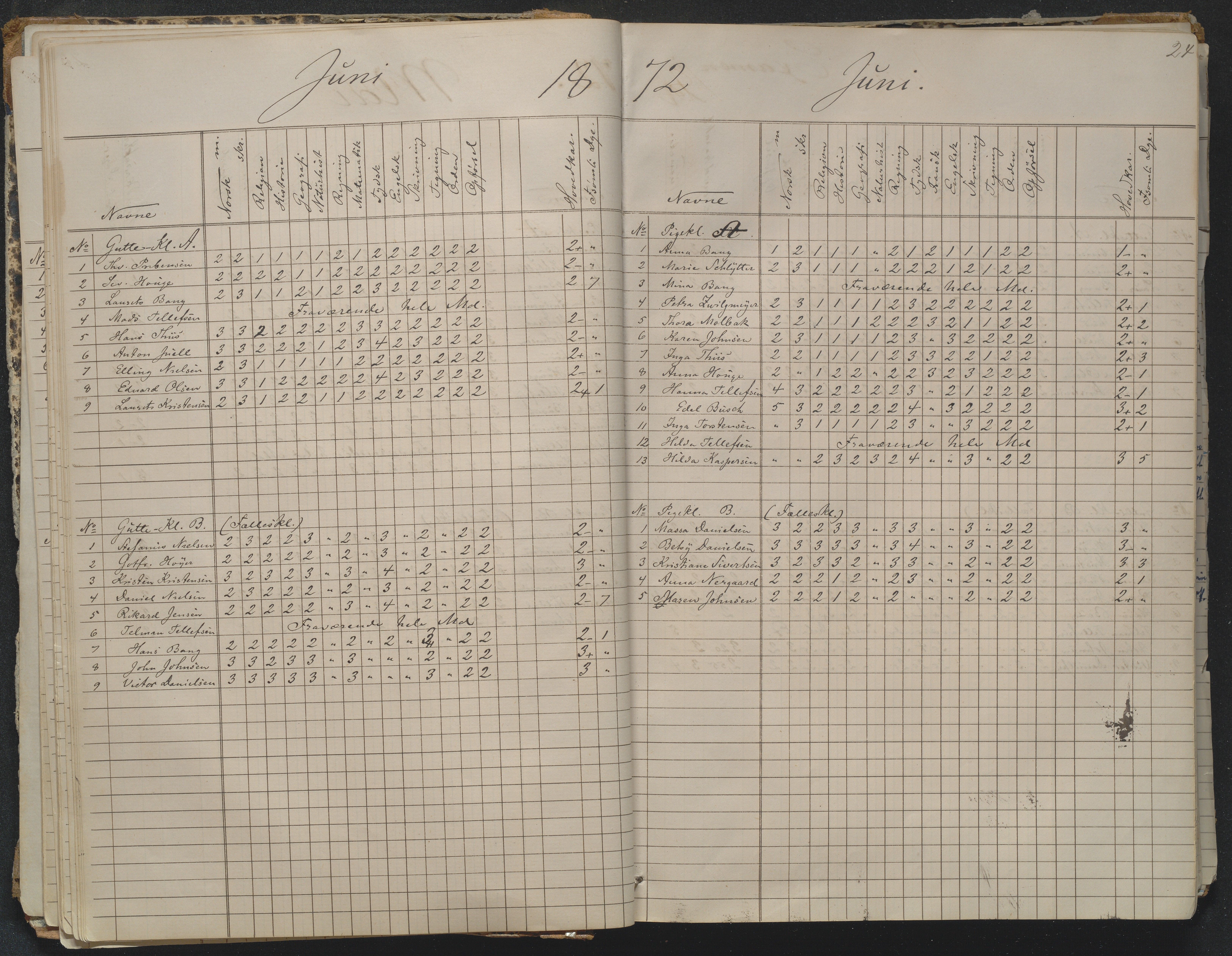 Risør kommune, AAKS/KA0901-PK/1/05/05g/L0004: Karakterprotokoll, 1870, p. 24