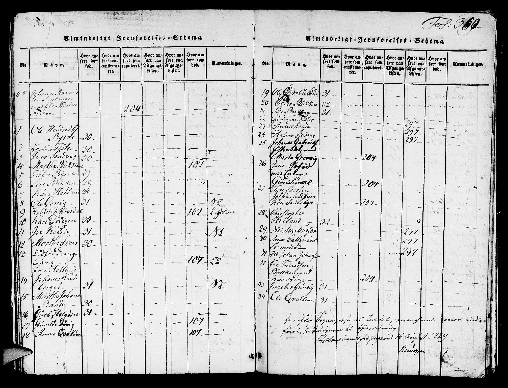 Hjelmeland sokneprestkontor, AV/SAST-A-101843/01/V/L0003: Parish register (copy) no. B 3, 1816-1841, p. 360