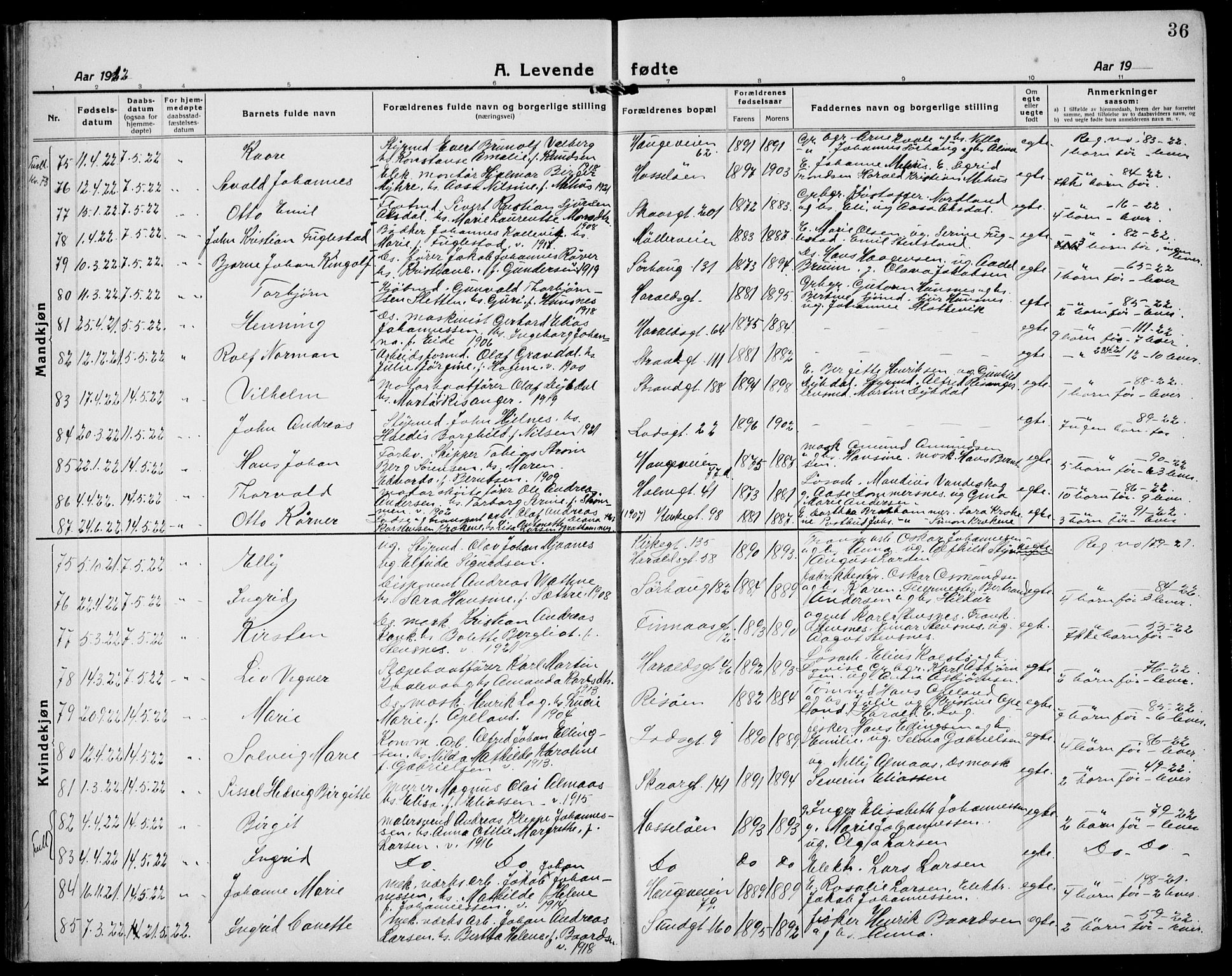 Haugesund sokneprestkontor, AV/SAST-A -101863/H/Ha/Hab/L0011: Parish register (copy) no. B 11, 1921-1934, p. 36