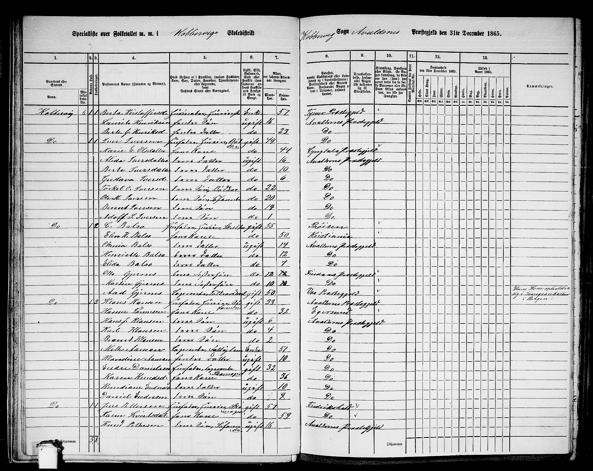 RA, 1865 census for Avaldsnes, 1865, p. 33