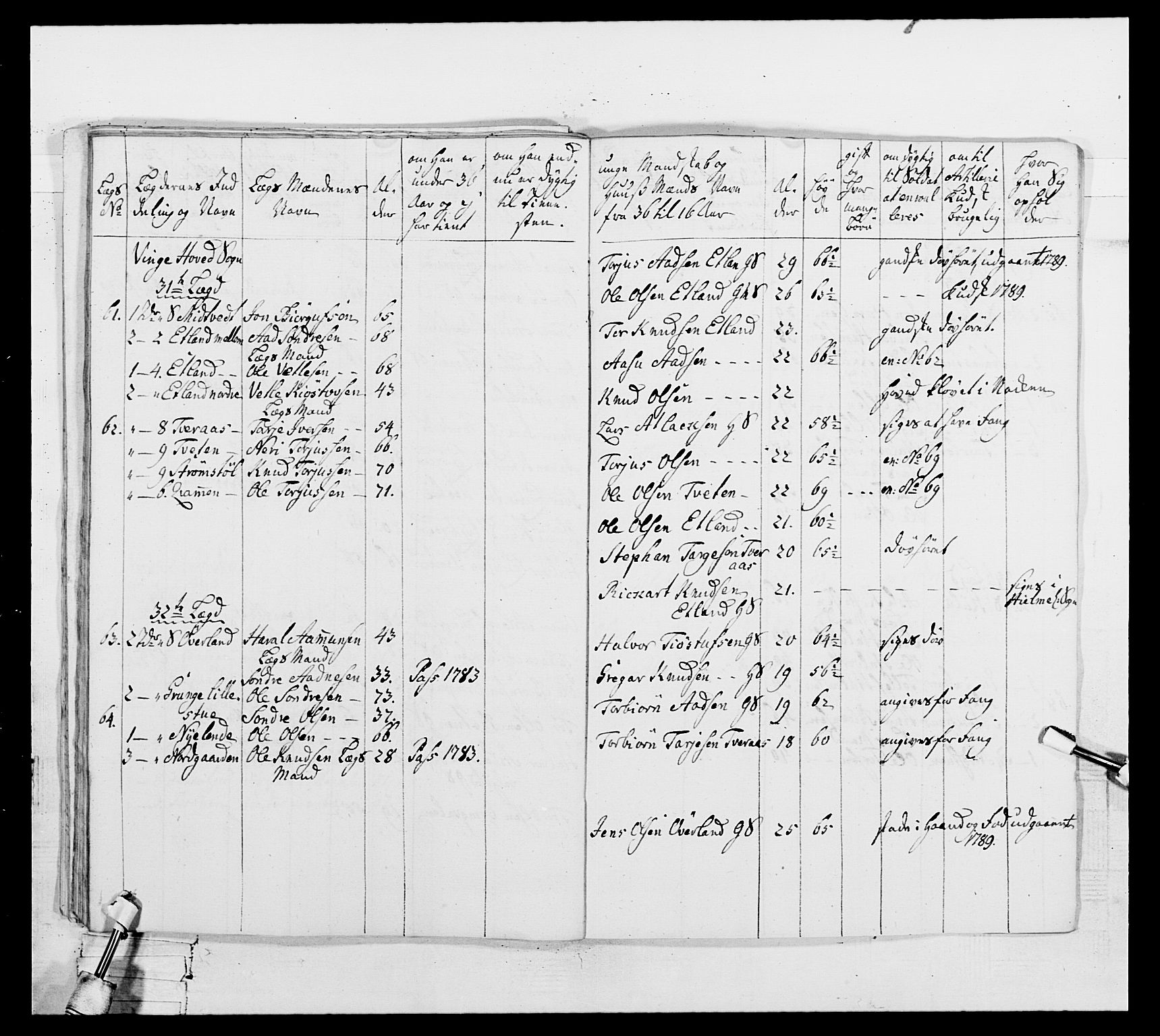 Generalitets- og kommissariatskollegiet, Det kongelige norske kommissariatskollegium, AV/RA-EA-5420/E/Eh/L0104: 1. Vesterlenske nasjonale infanteriregiment, 1789, p. 279