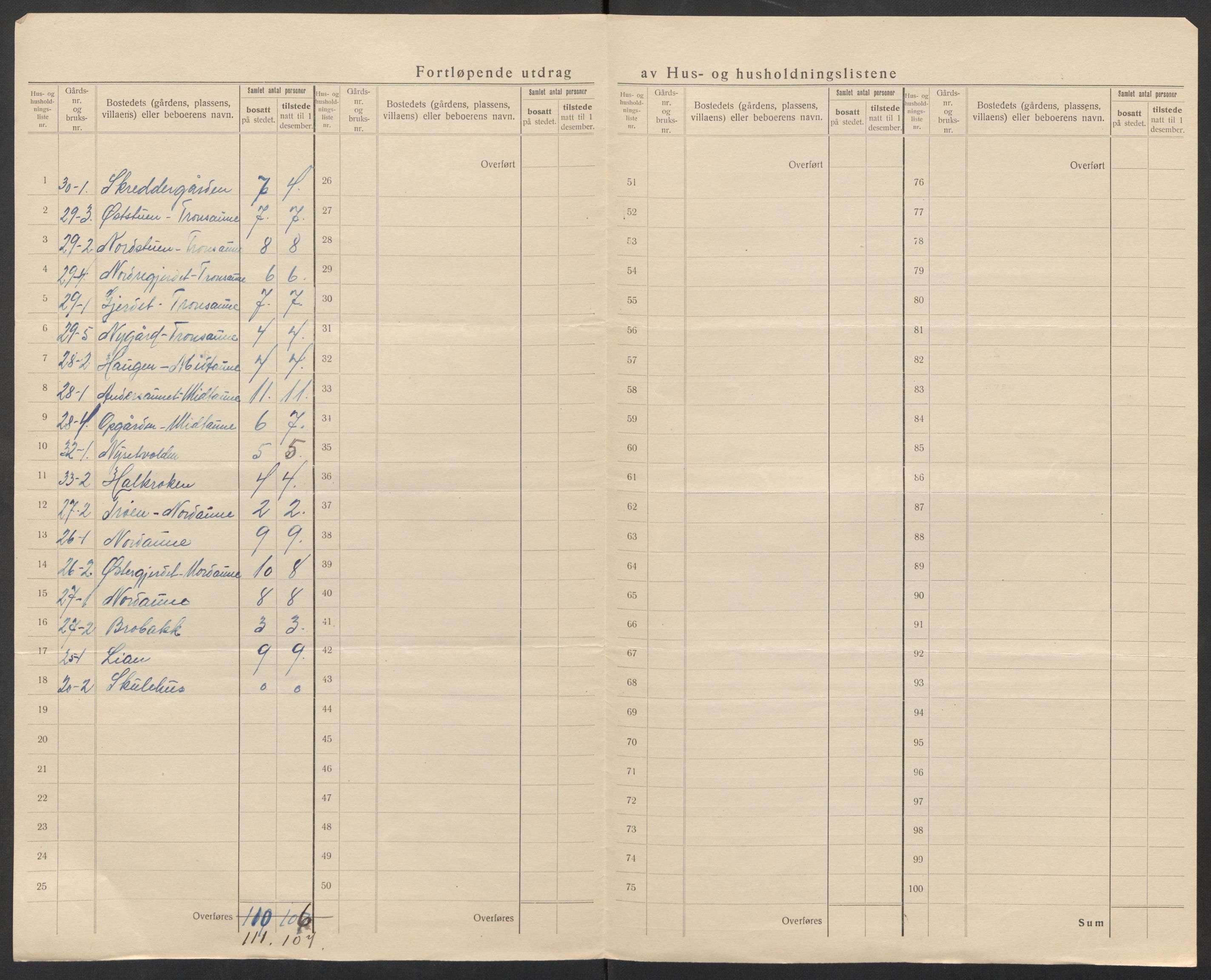 SAT, 1920 census for Haltdalen, 1920, p. 16