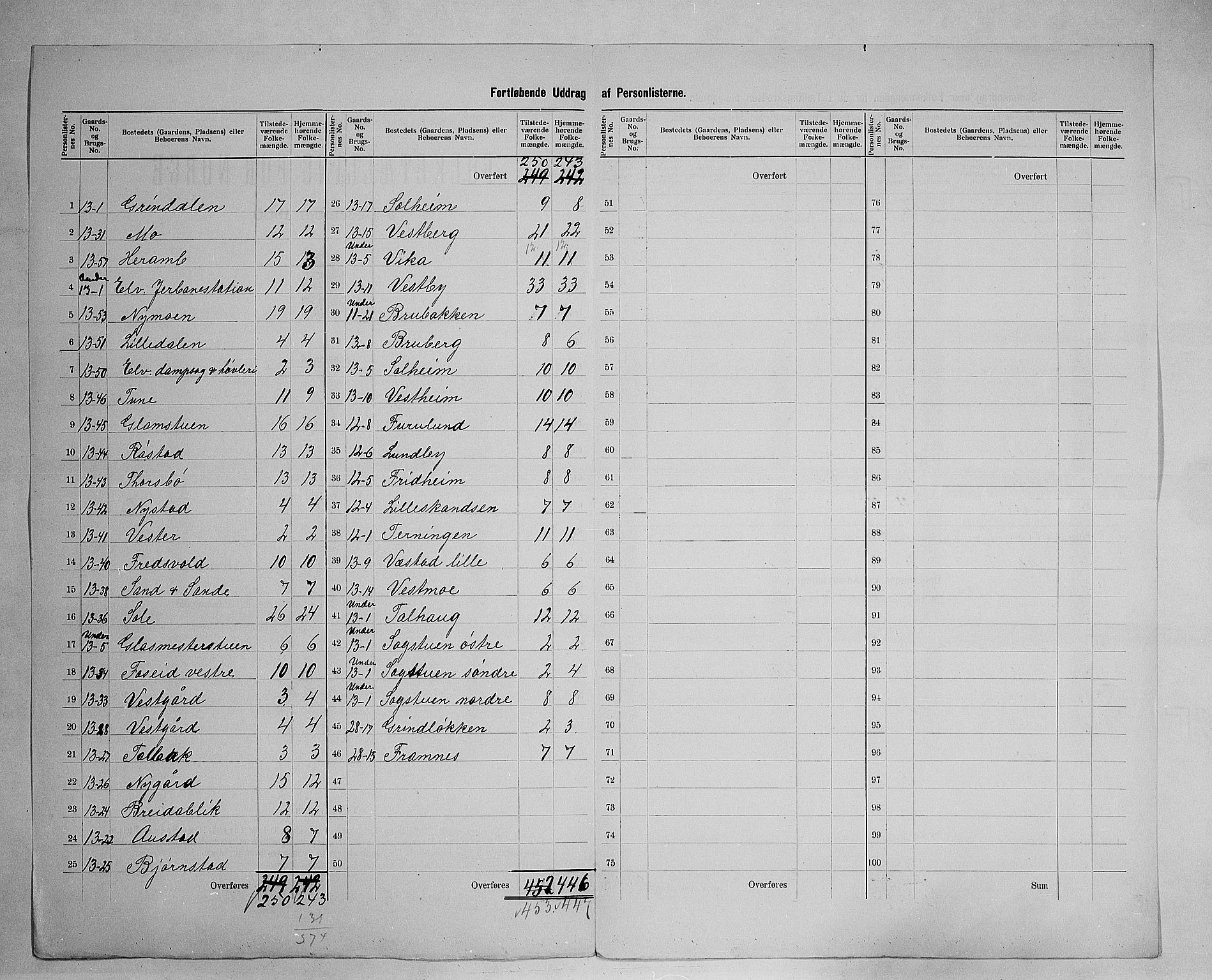 SAH, 1900 census for Elverum, 1900, p. 55