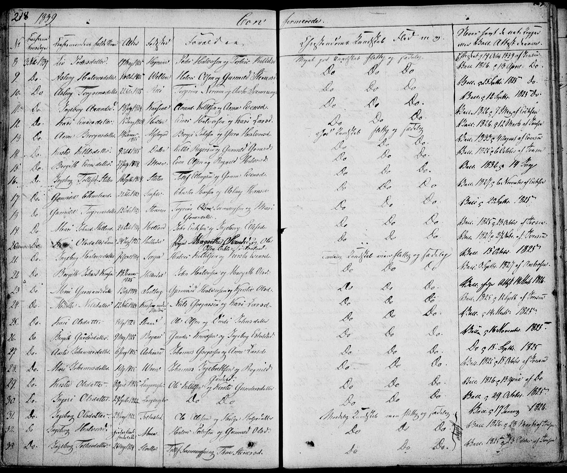 Bø kirkebøker, AV/SAKO-A-257/F/Fa/L0007: Parish register (official) no. 7, 1831-1848, p. 218