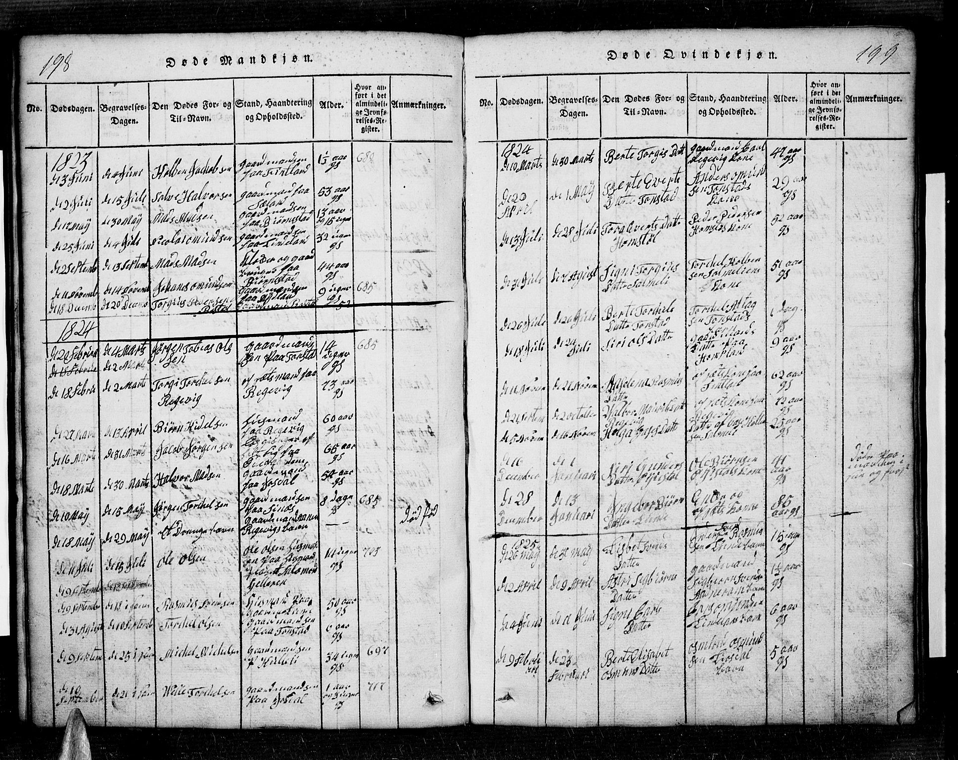 Sirdal sokneprestkontor, SAK/1111-0036/F/Fb/Fbb/L0001: Parish register (copy) no. B 1, 1815-1834, p. 198-199