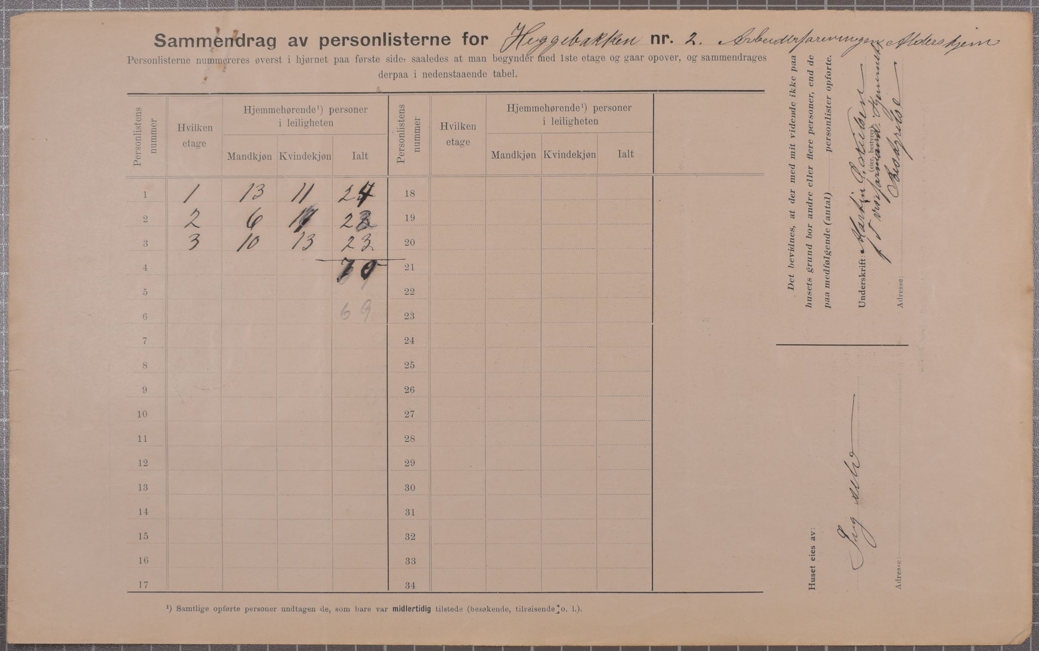 SAB, Municipal Census 1912 for Bergen, 1912, p. 1913