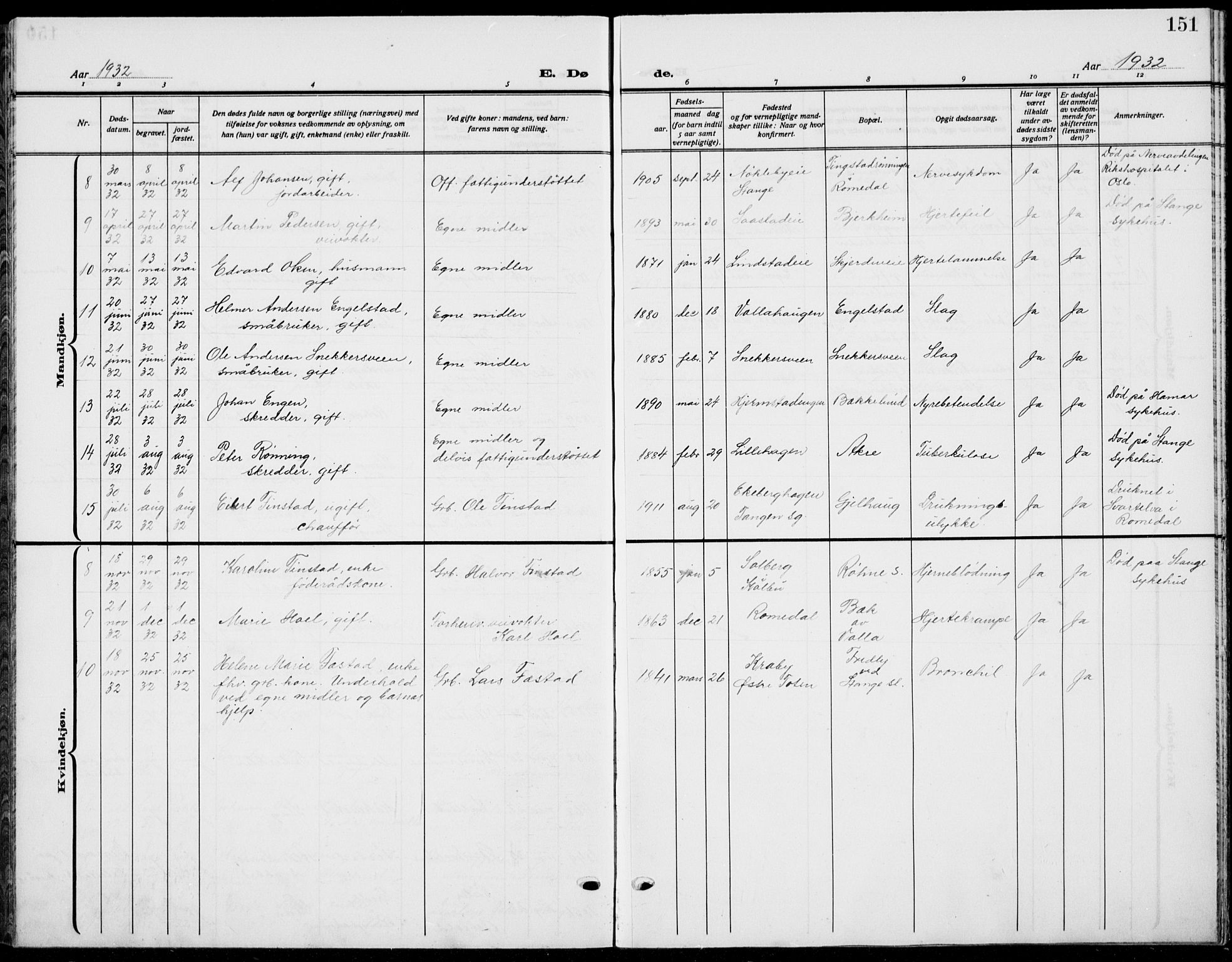 Stange prestekontor, AV/SAH-PREST-002/L/L0018: Parish register (copy) no. 18, 1929-1937, p. 151