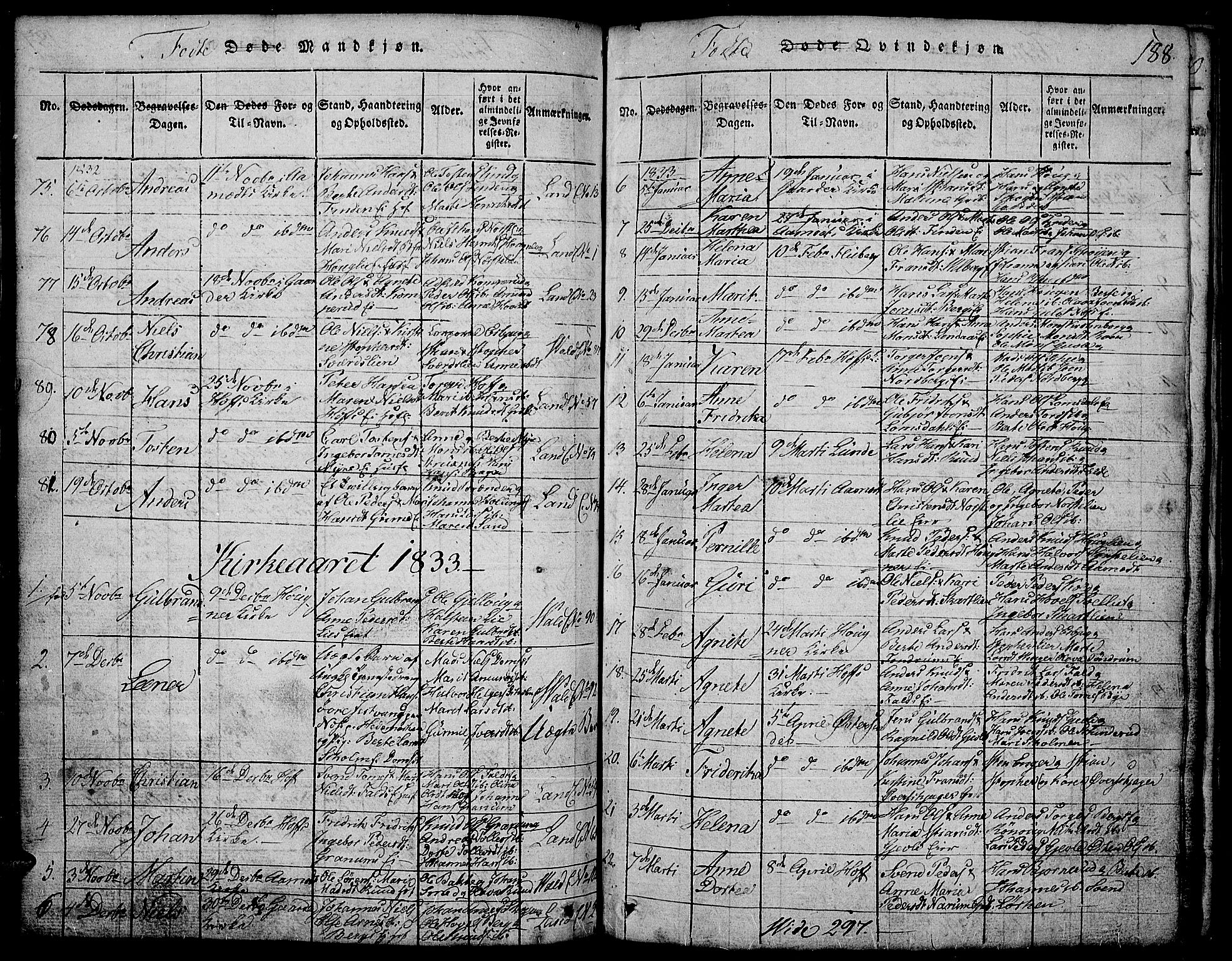 Land prestekontor, SAH/PREST-120/H/Ha/Hab/L0001: Parish register (copy) no. 1, 1814-1833, p. 188