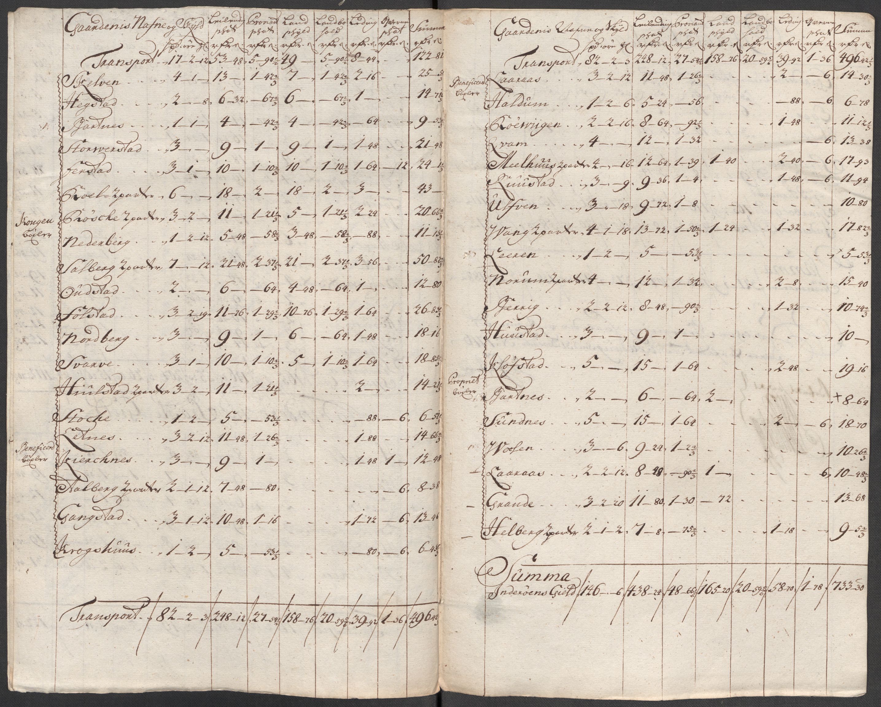 Rentekammeret inntil 1814, Reviderte regnskaper, Fogderegnskap, RA/EA-4092/R63/L4324: Fogderegnskap Inderøy, 1716, p. 229
