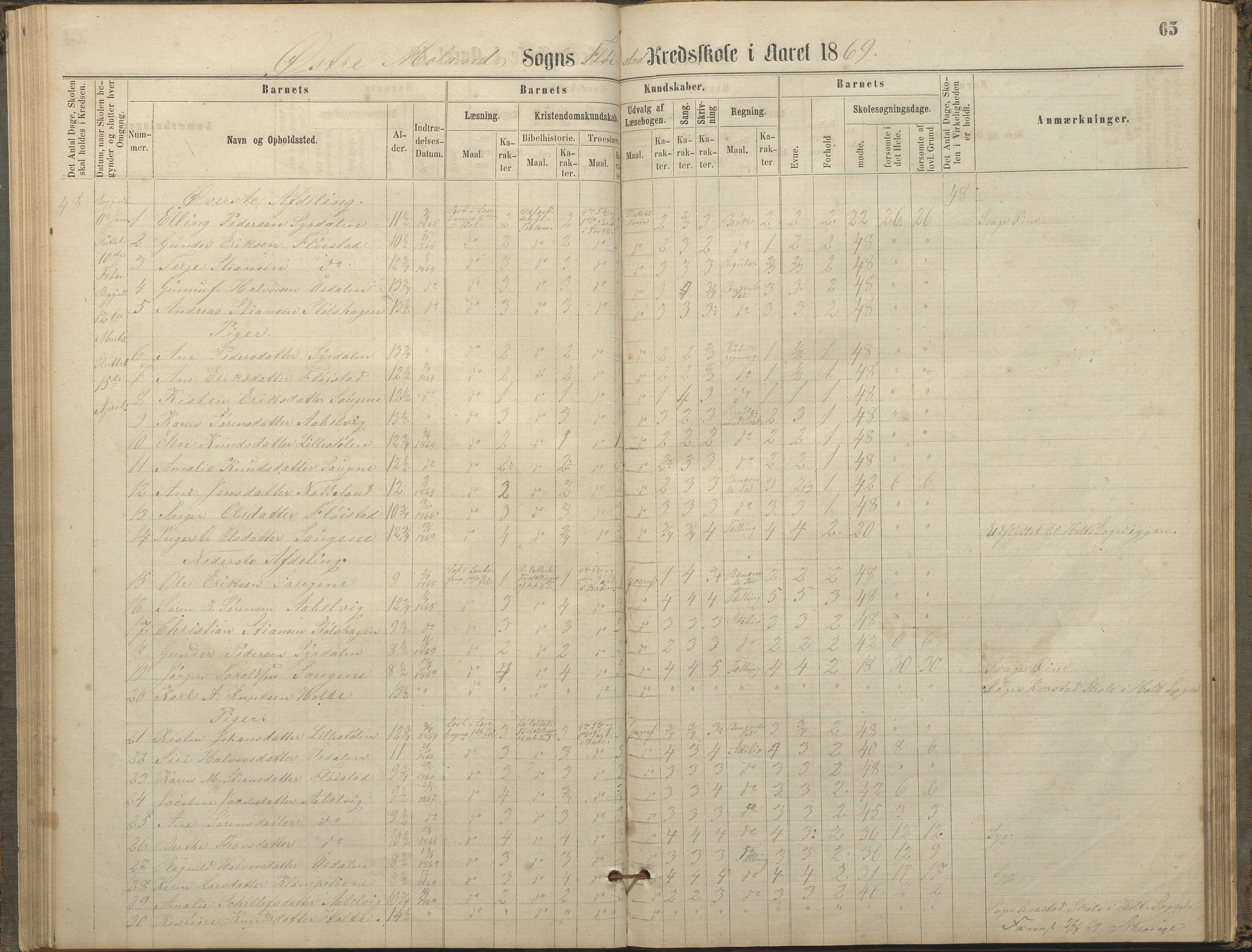 Austre Moland kommune, AAKS/KA0918-PK/09/09c/L0007: Skoleprotokoll, 1865-1881, p. 65