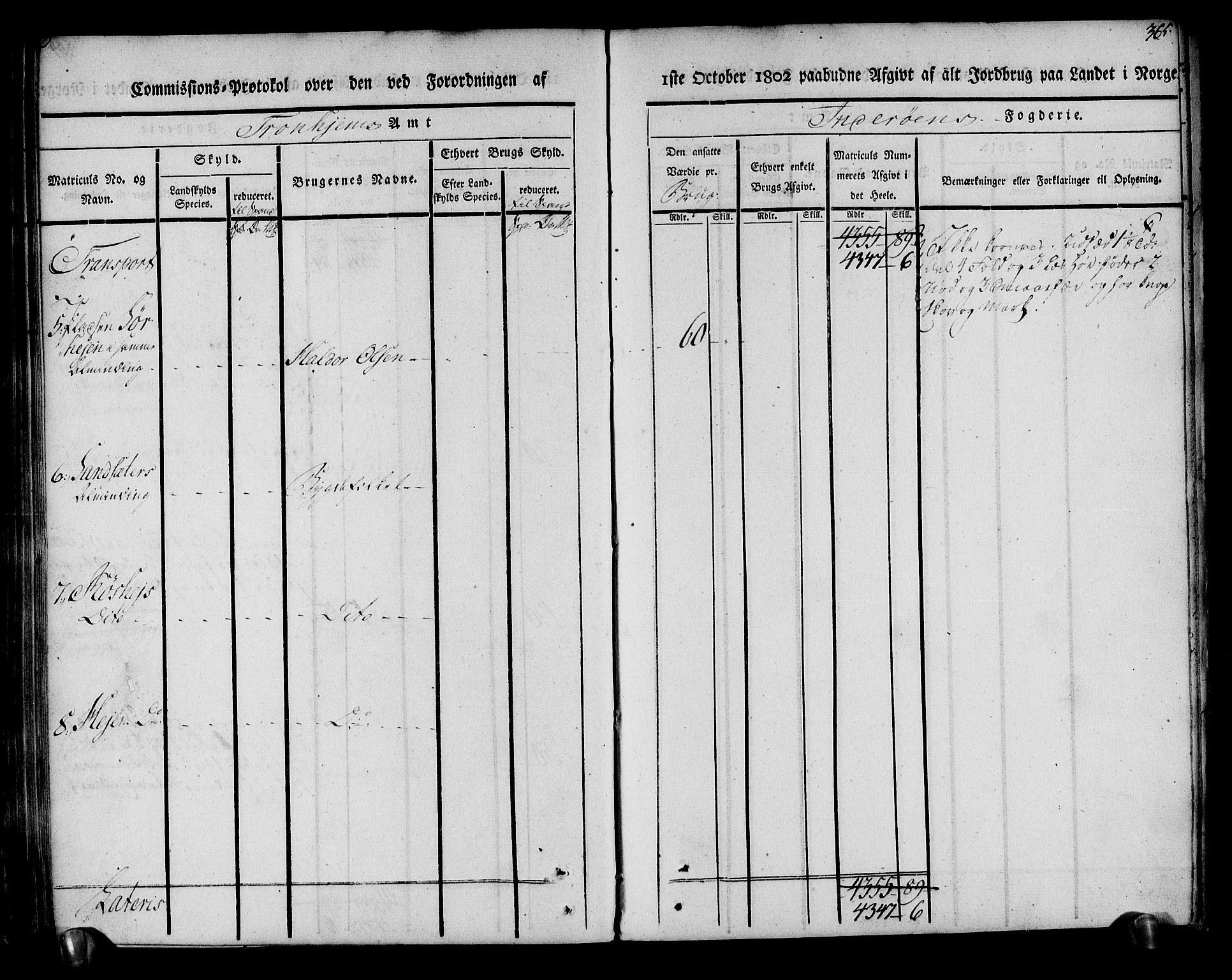 Rentekammeret inntil 1814, Realistisk ordnet avdeling, AV/RA-EA-4070/N/Ne/Nea/L0151: Inderøy fogderi. Kommisjonsprotokoll, 1803, p. 366