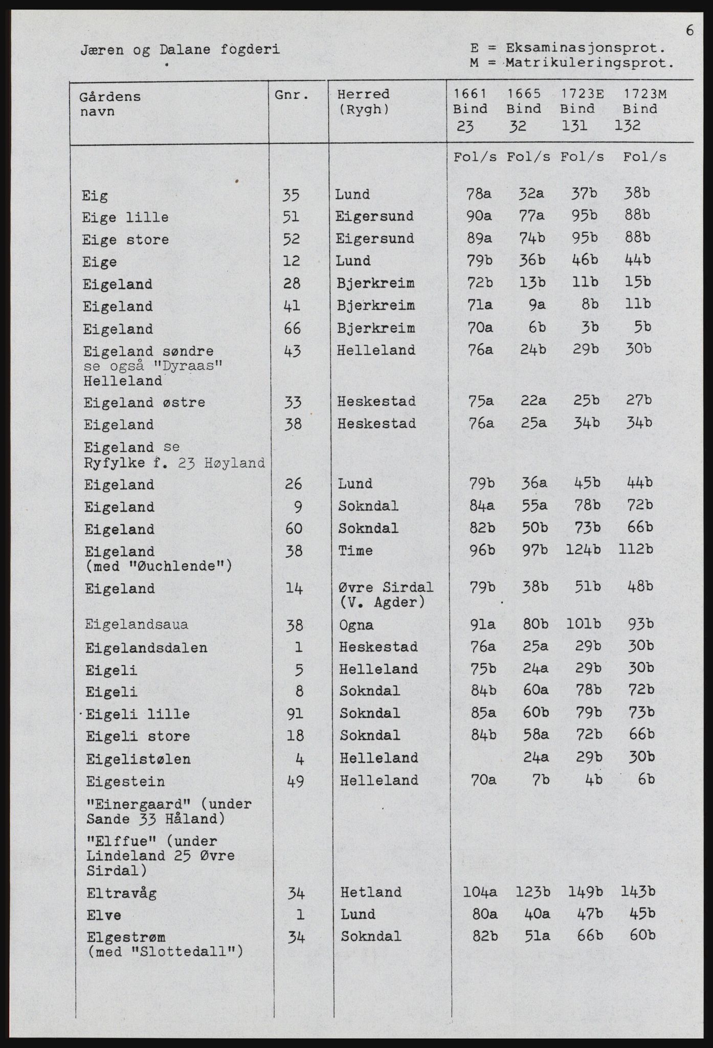 Rentekammeret inntil 1814, Realistisk ordnet avdeling, RA/EA-4070, 1661-1723, p. 874