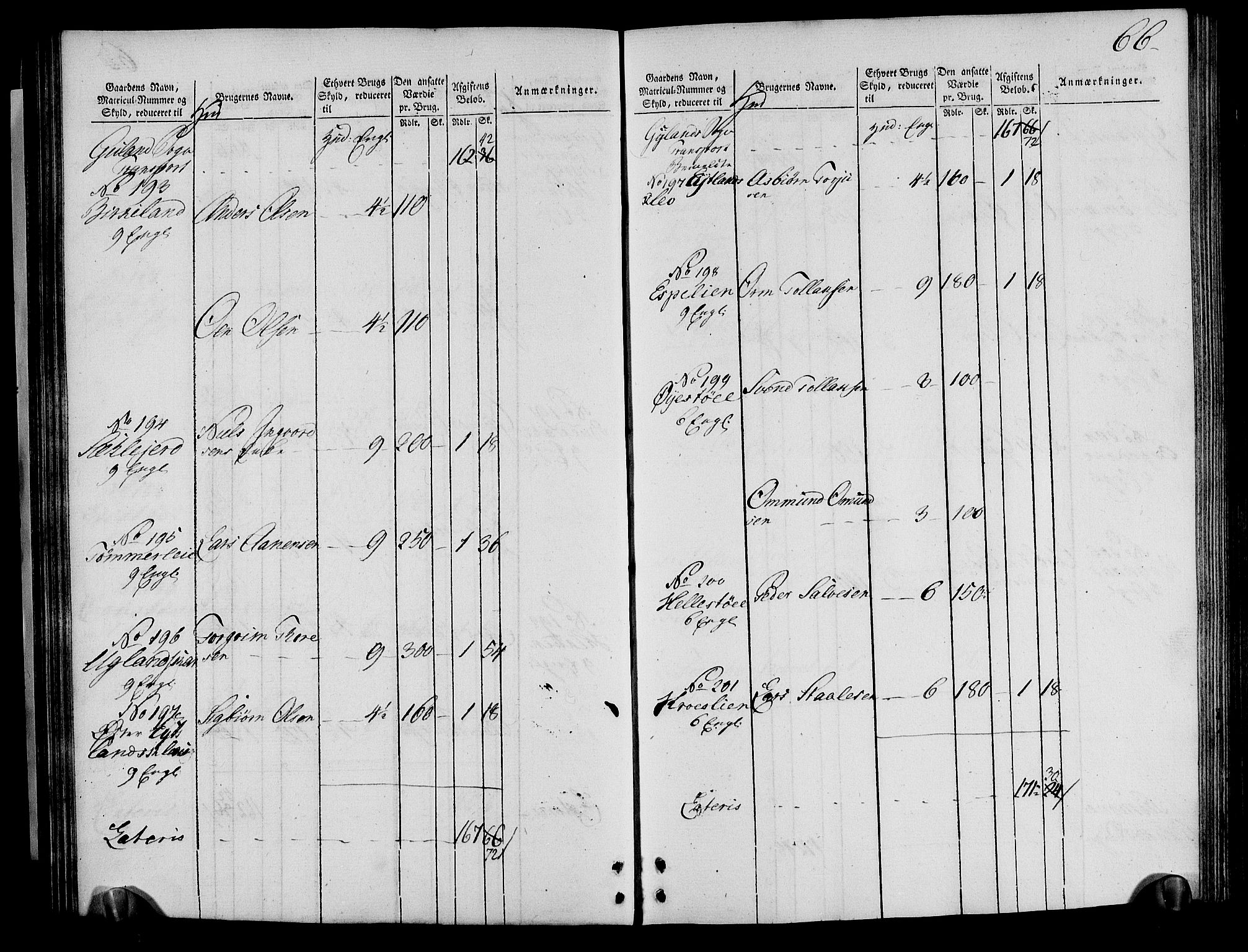 Rentekammeret inntil 1814, Realistisk ordnet avdeling, RA/EA-4070/N/Ne/Nea/L0095: Lista fogderi. Oppebørselsregister, 1803-1804, p. 68
