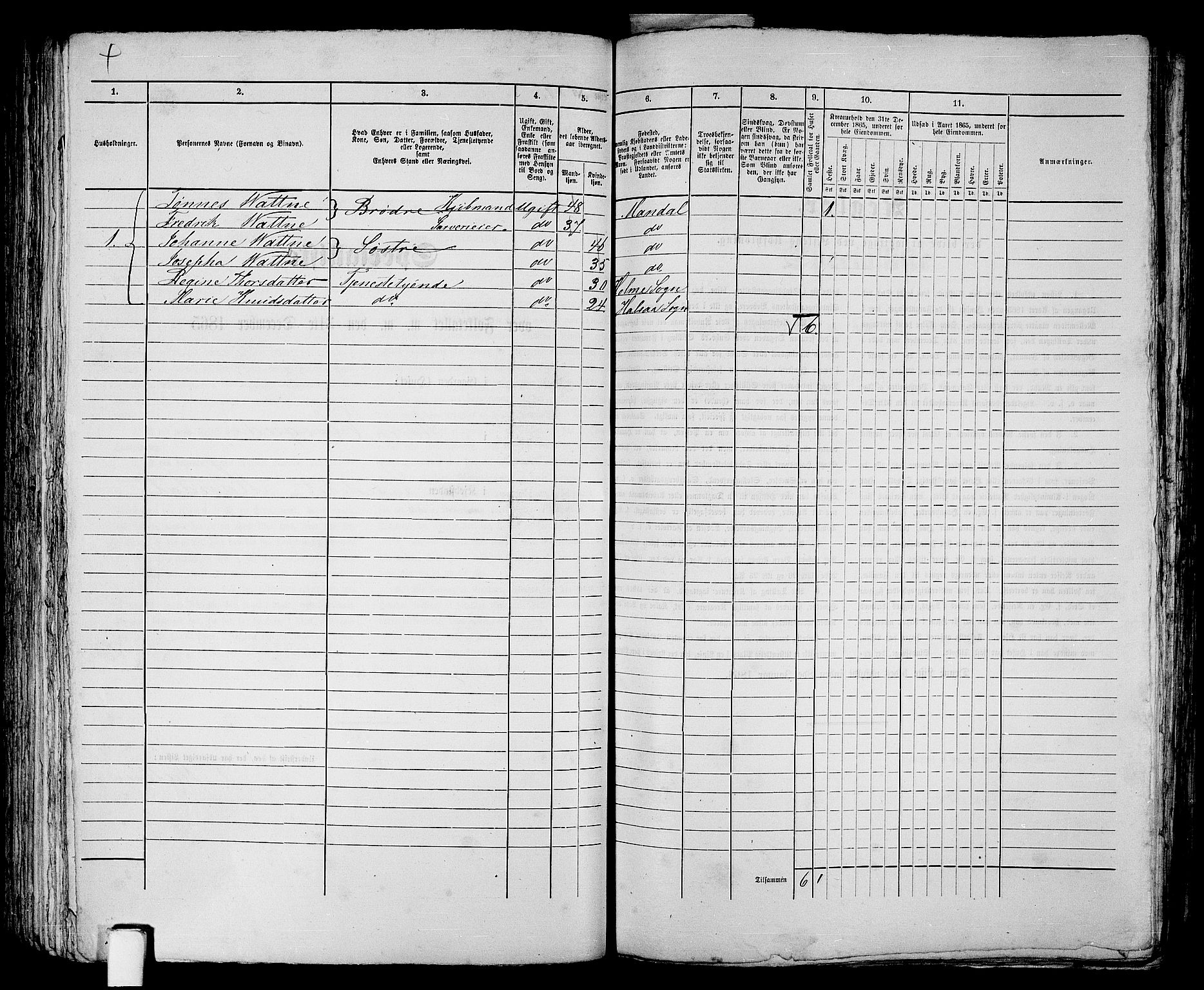 RA, 1865 census for Mandal/Mandal, 1865, p. 156