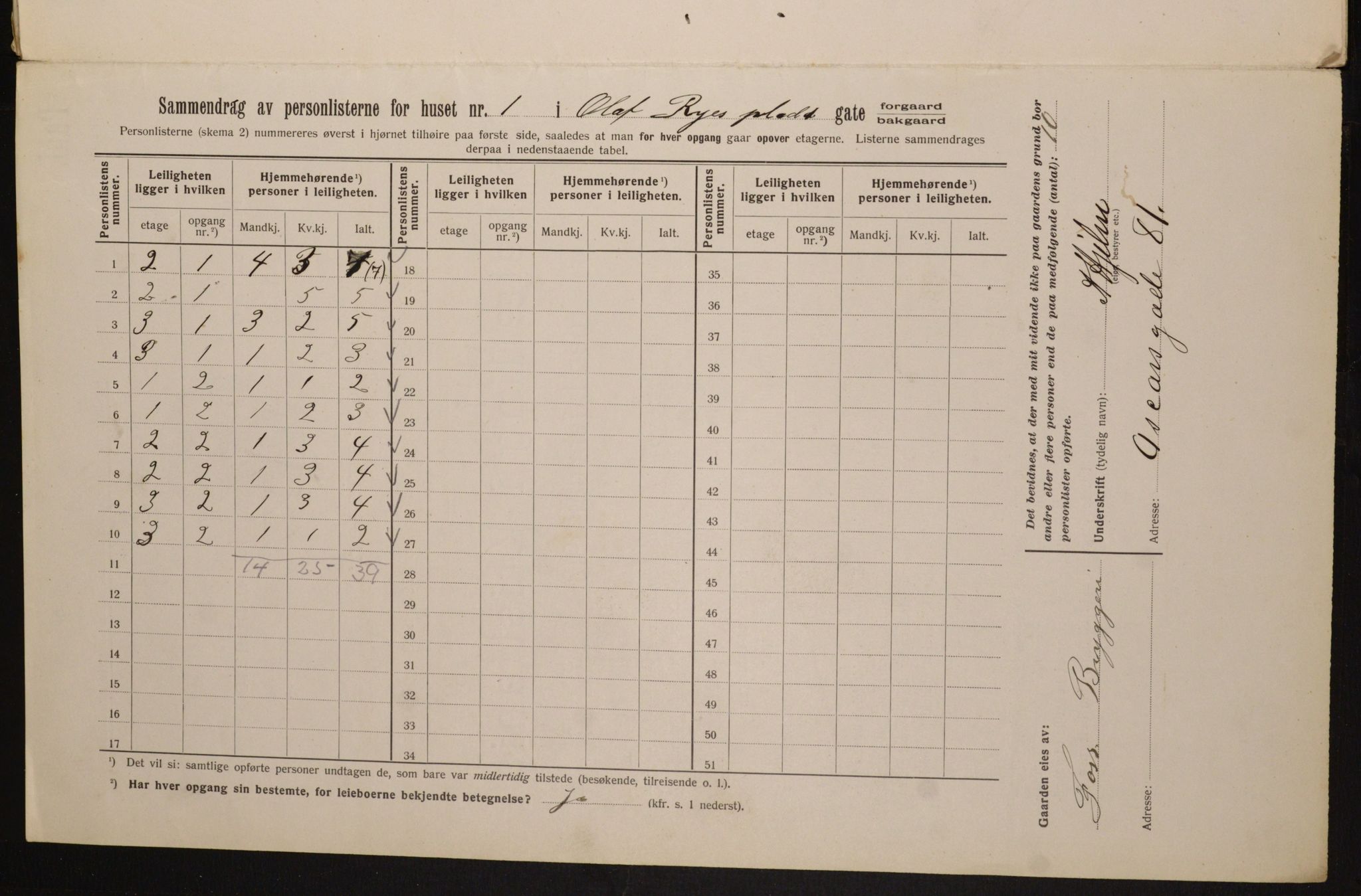 OBA, Municipal Census 1913 for Kristiania, 1913, p. 75173