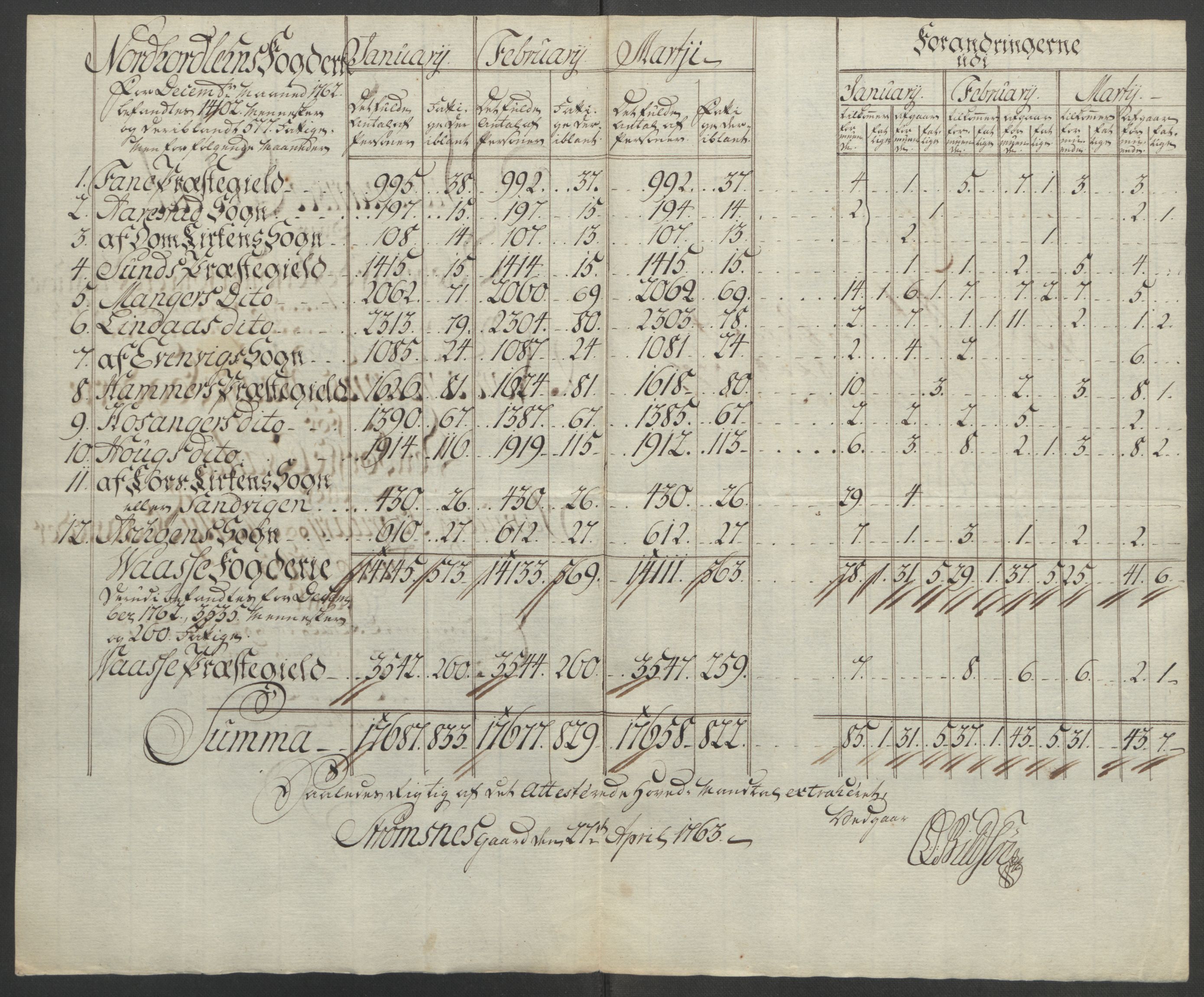 Rentekammeret inntil 1814, Reviderte regnskaper, Fogderegnskap, AV/RA-EA-4092/R51/L3303: Ekstraskatten Nordhordland og Voss, 1762-1772, p. 28