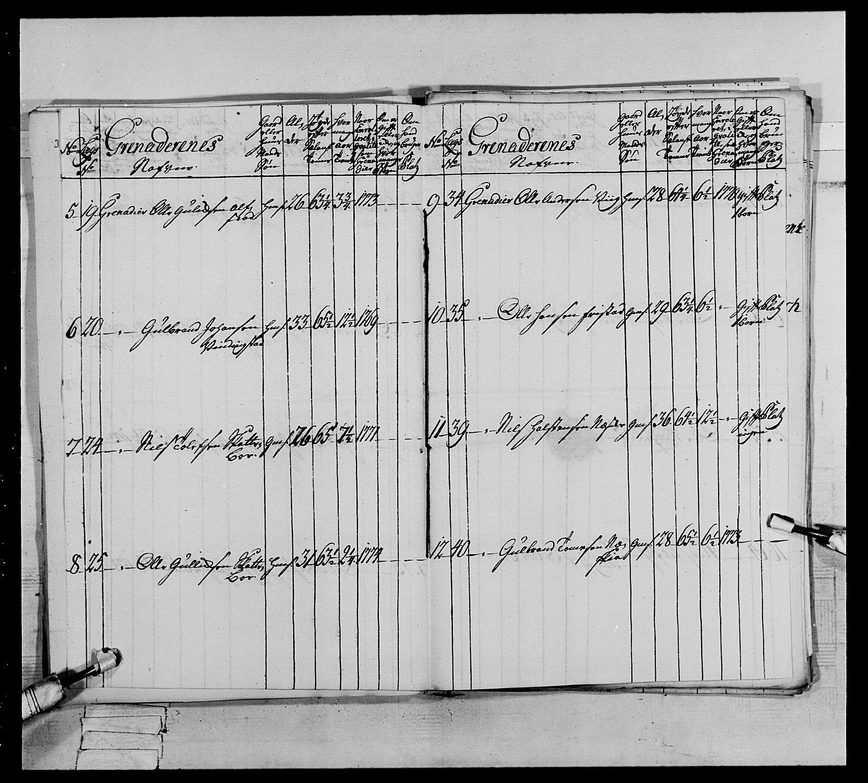 Generalitets- og kommissariatskollegiet, Det kongelige norske kommissariatskollegium, AV/RA-EA-5420/E/Eh/L0064: 2. Opplandske nasjonale infanteriregiment, 1774-1784, p. 209