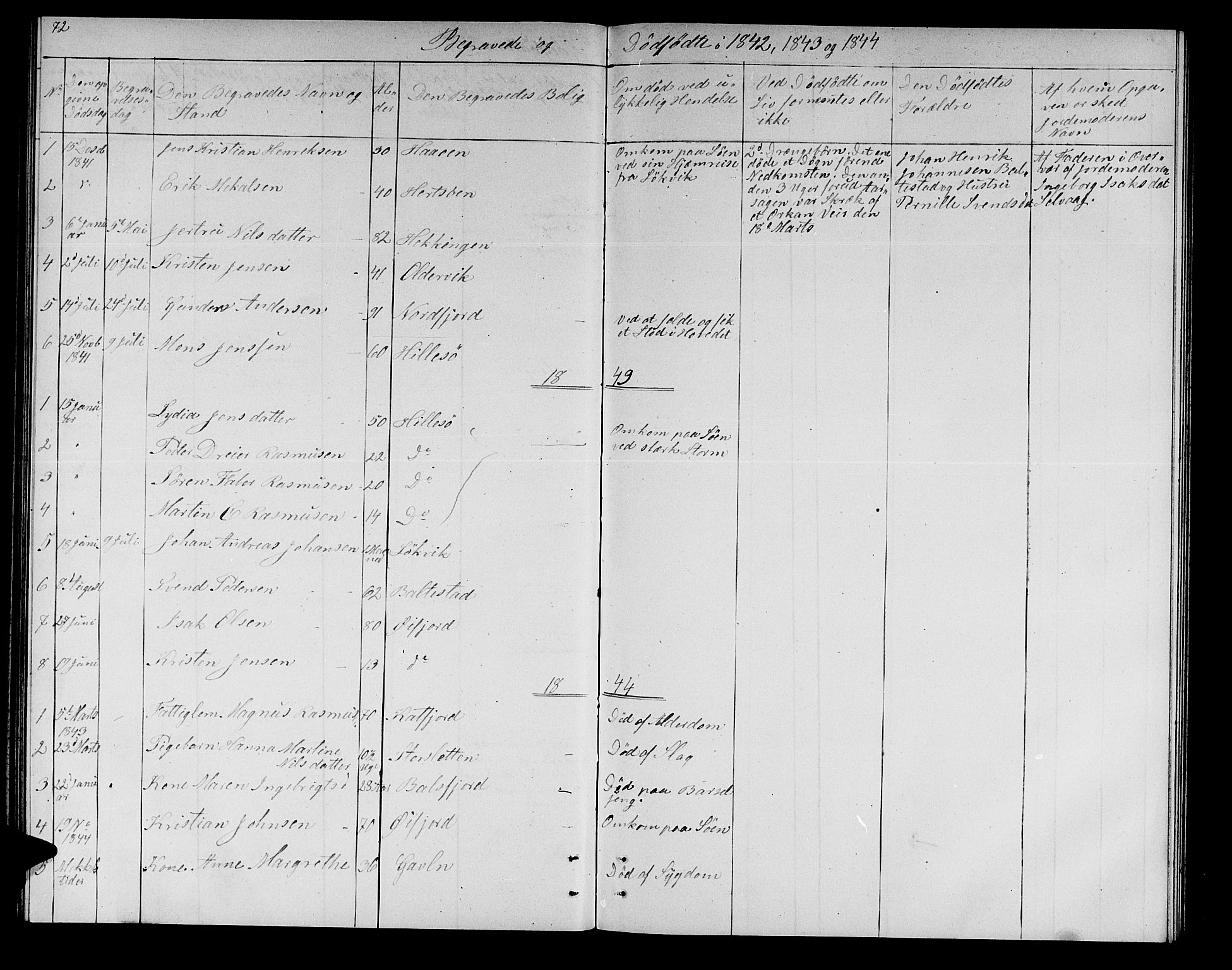 Lenvik sokneprestembete, SATØ/S-1310/H/Ha/Hab/L0019klokker: Parish register (copy) no. 19, 1837-1844, p. 72