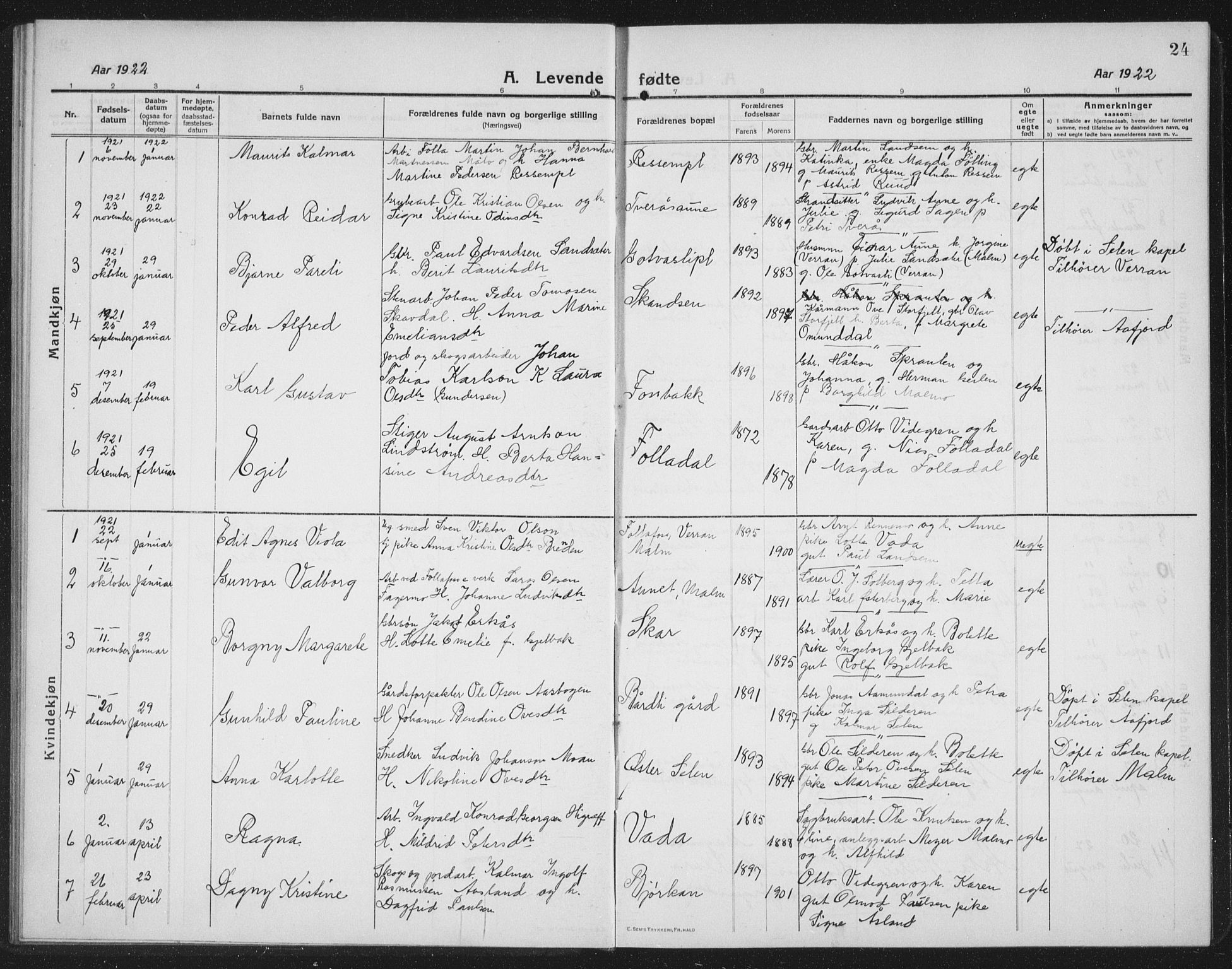 Ministerialprotokoller, klokkerbøker og fødselsregistre - Nord-Trøndelag, SAT/A-1458/745/L0434: Parish register (copy) no. 745C03, 1914-1937, p. 24