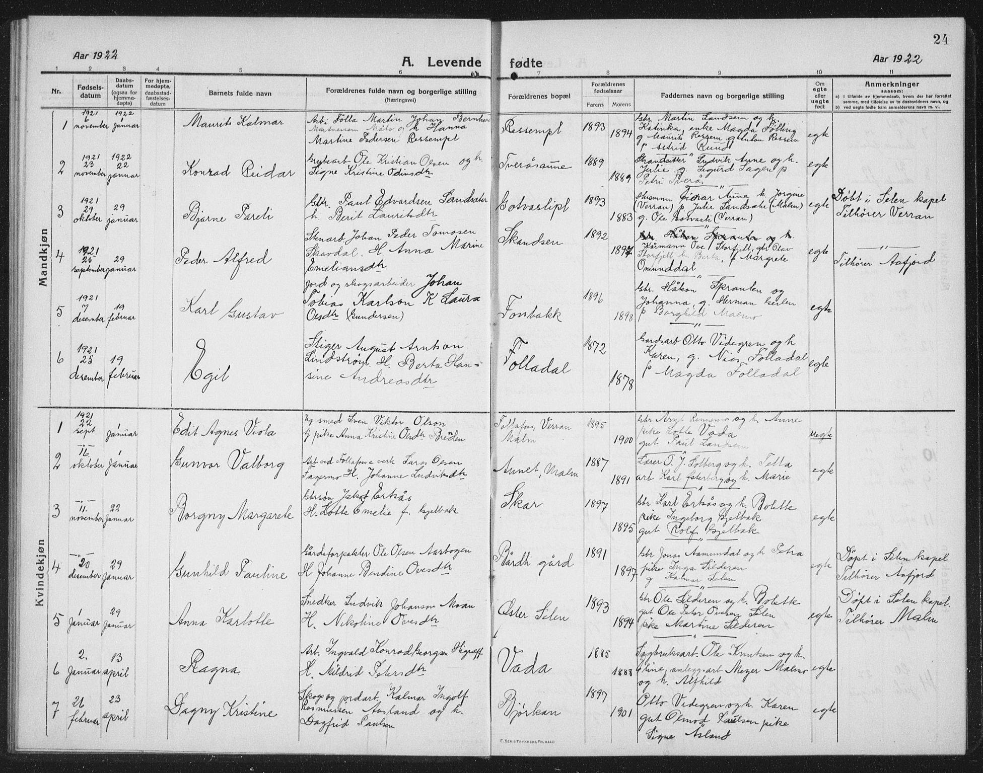 Ministerialprotokoller, klokkerbøker og fødselsregistre - Nord-Trøndelag, AV/SAT-A-1458/745/L0434: Parish register (copy) no. 745C03, 1914-1937, p. 24