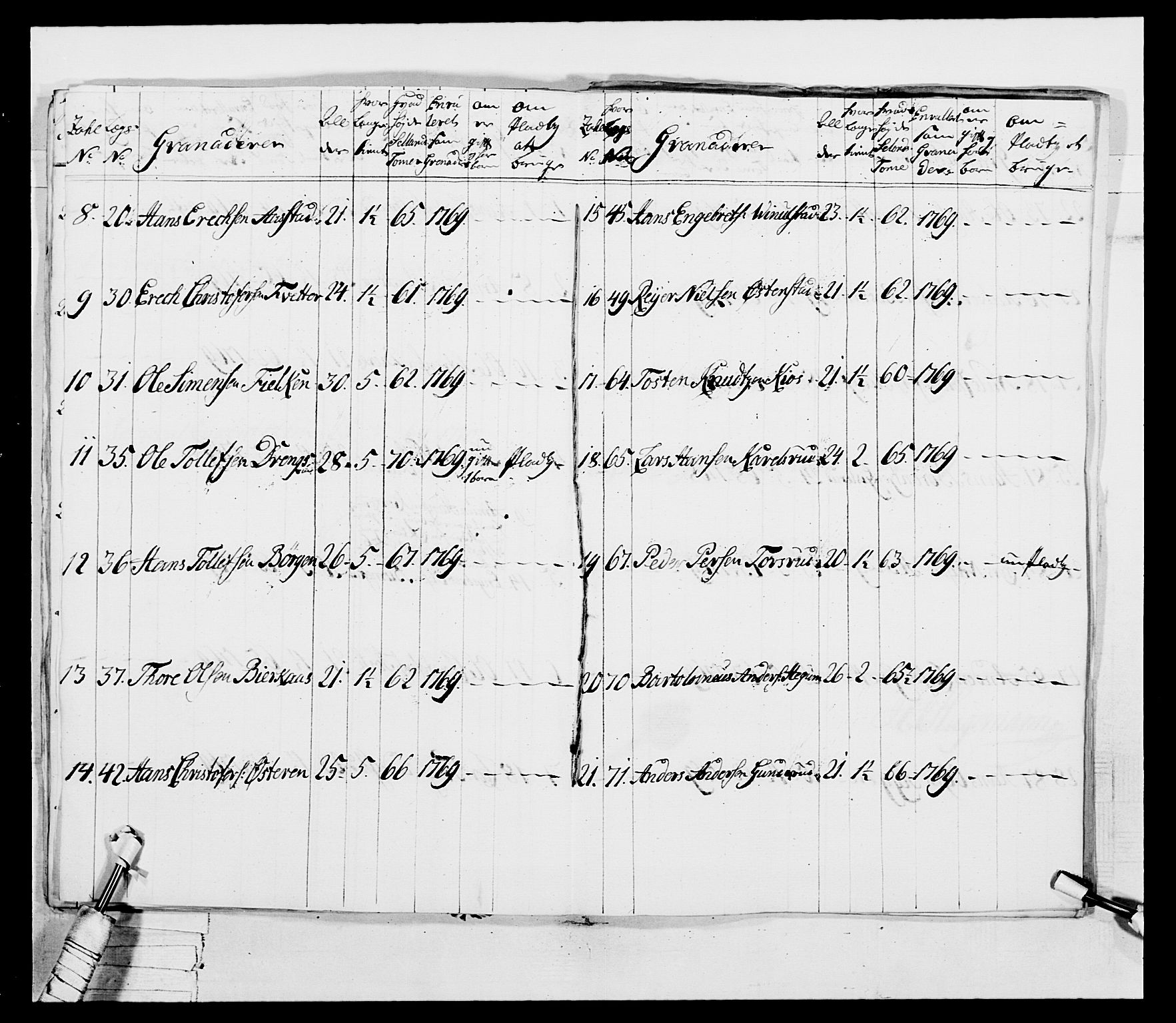 Generalitets- og kommissariatskollegiet, Det kongelige norske kommissariatskollegium, AV/RA-EA-5420/E/Eh/L0037: 1. Akershusiske nasjonale infanteriregiment, 1767-1773, p. 75