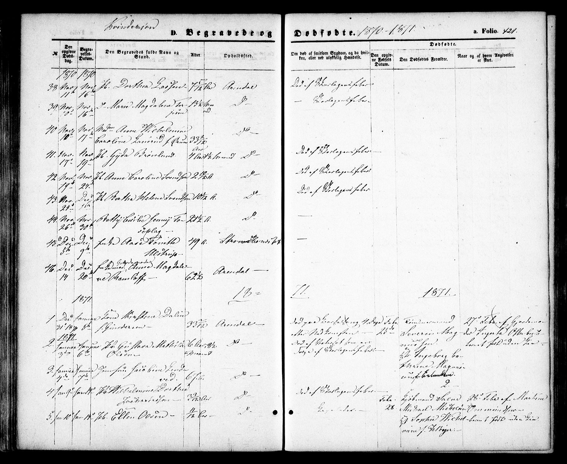 Arendal sokneprestkontor, Trefoldighet, SAK/1111-0040/F/Fa/L0007: Parish register (official) no. A 7, 1868-1878, p. 421