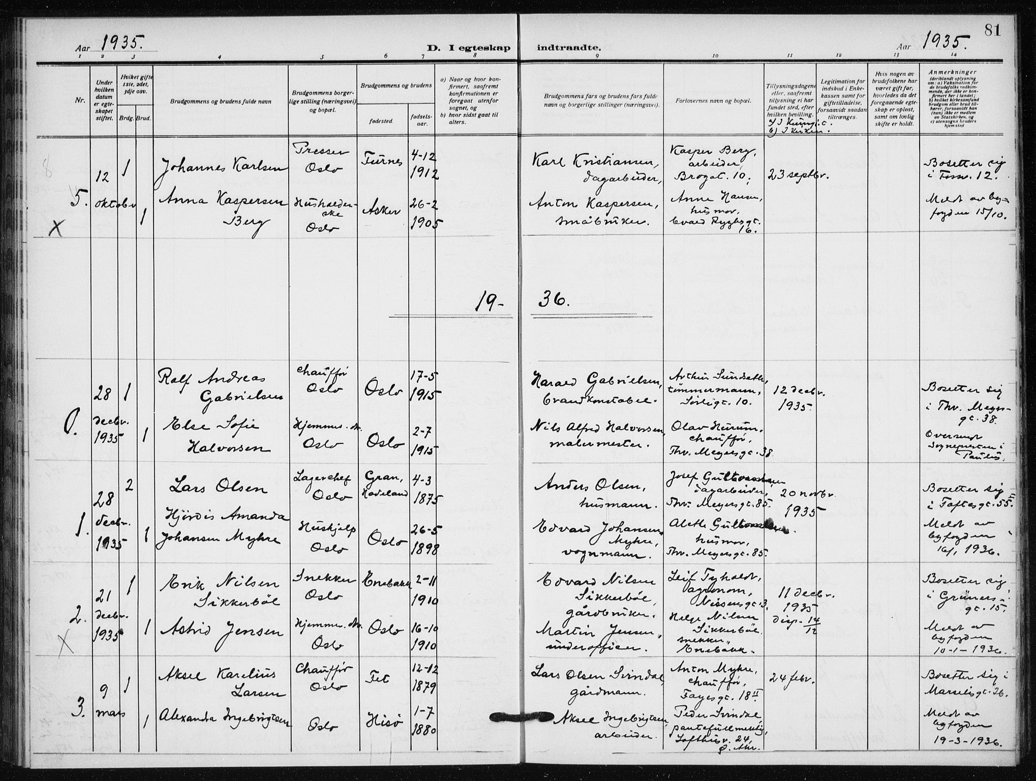 Hauge prestekontor Kirkebøker, AV/SAO-A-10849/F/Fa/L0004: Parish register (official) no. 4, 1917-1938, p. 81