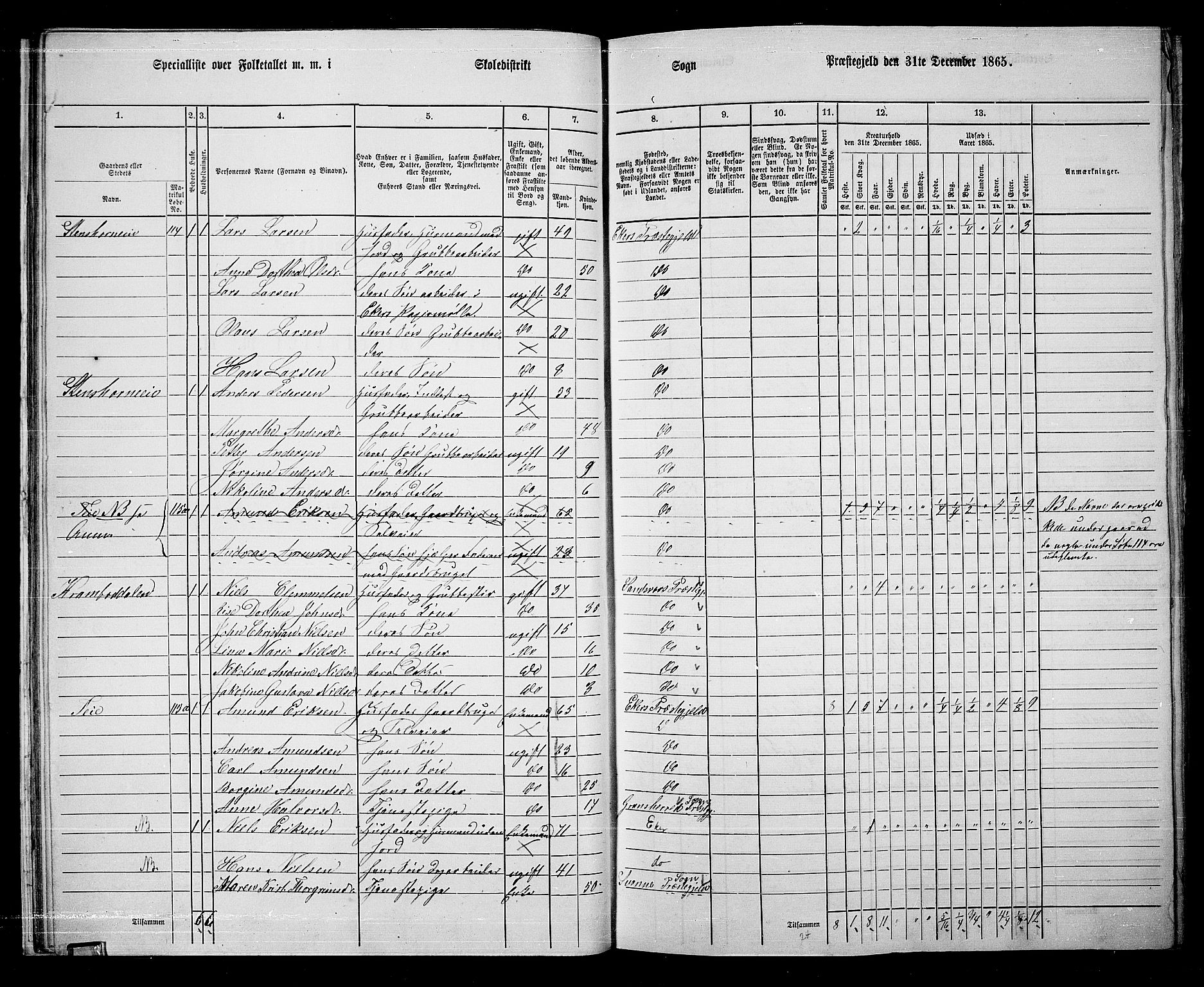 RA, 1865 census for Eiker, 1865, p. 27