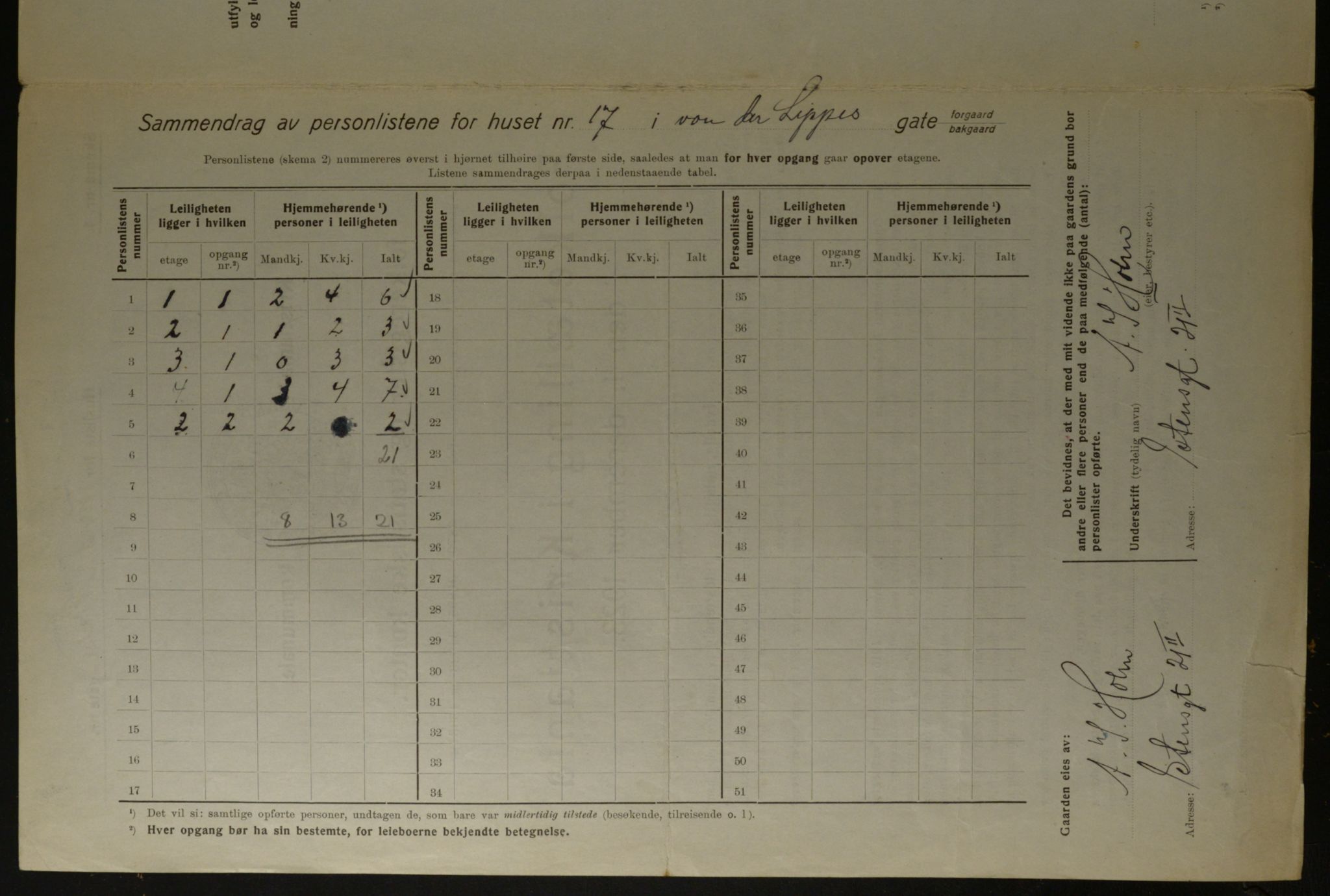 OBA, Municipal Census 1923 for Kristiania, 1923, p. 138330