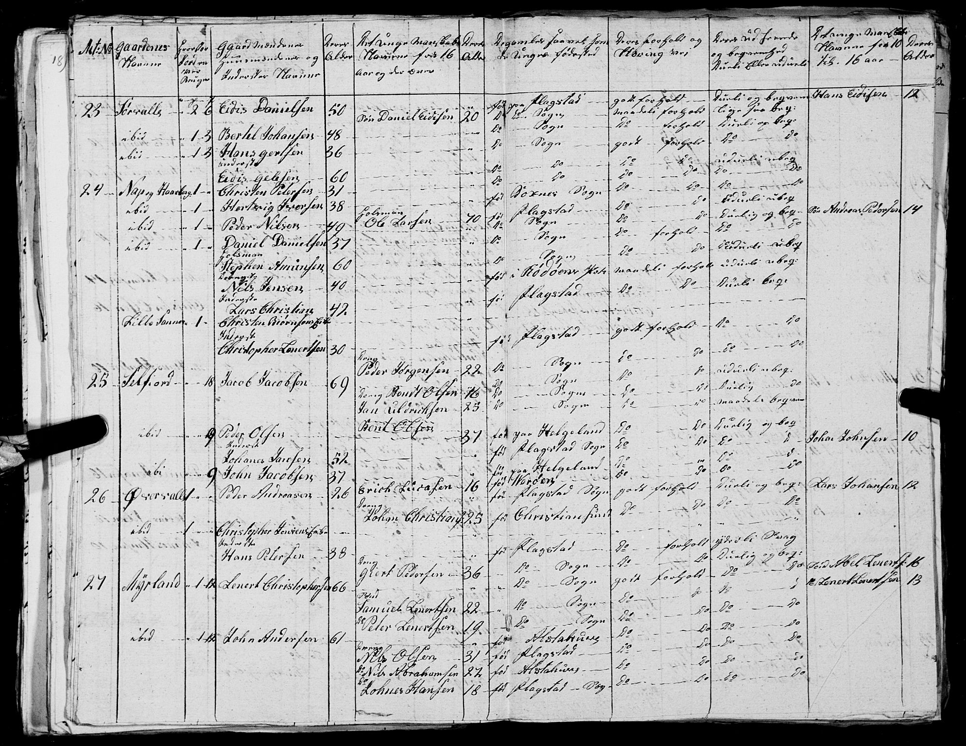 Fylkesmannen i Nordland, AV/SAT-A-0499/1.1/R/Ra/L0027: --, 1806-1836, p. 301